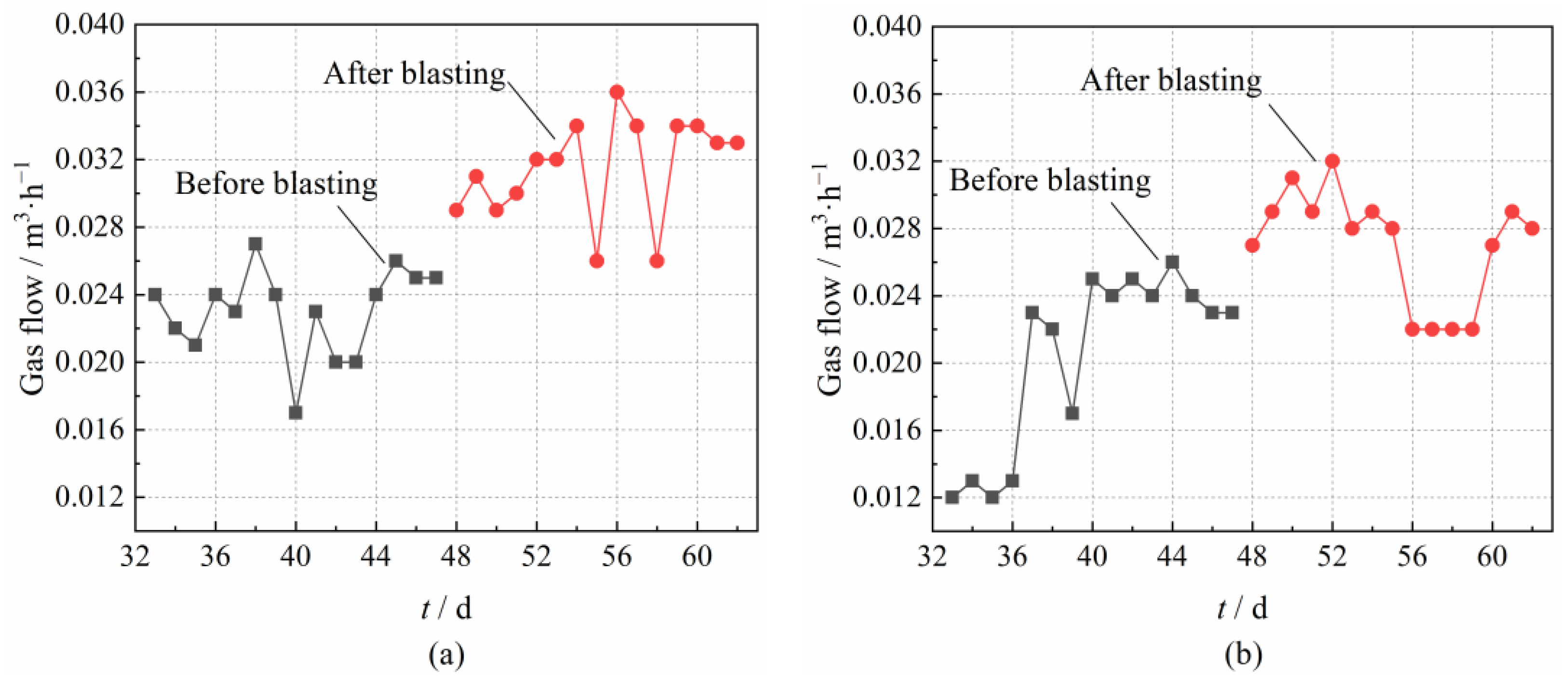 Energies 15 08733 g006 Energies 15 08733 g006