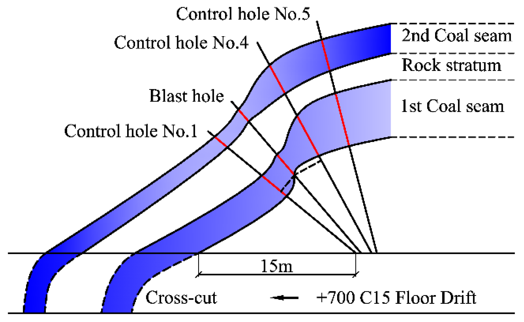 Energies 15 08733 g008 Energies 15 08733 g008