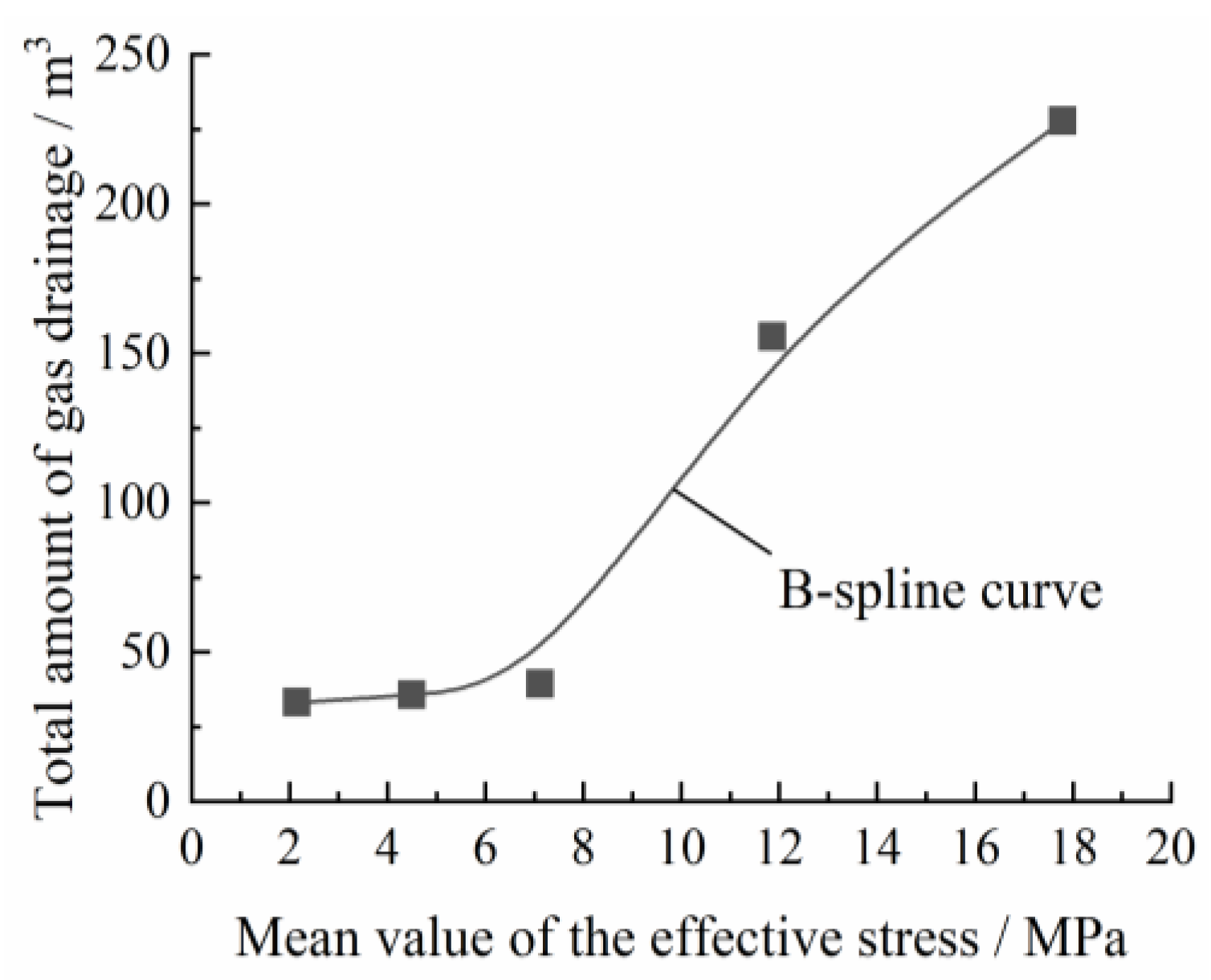 Energies 15 08733 g012 Energies 15 08733 g012