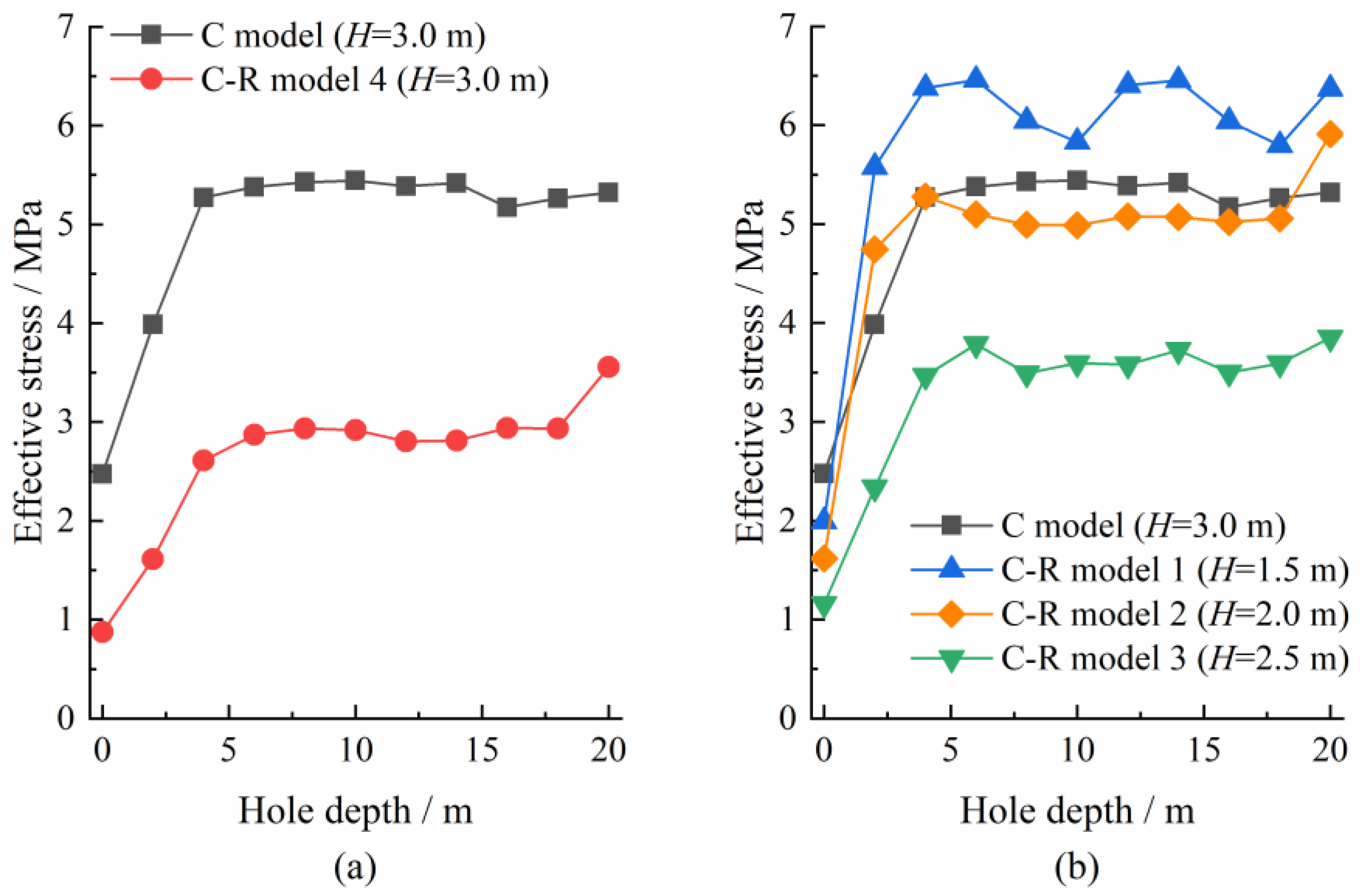 Energies 15 08733 g017 Energies 15 08733 g017