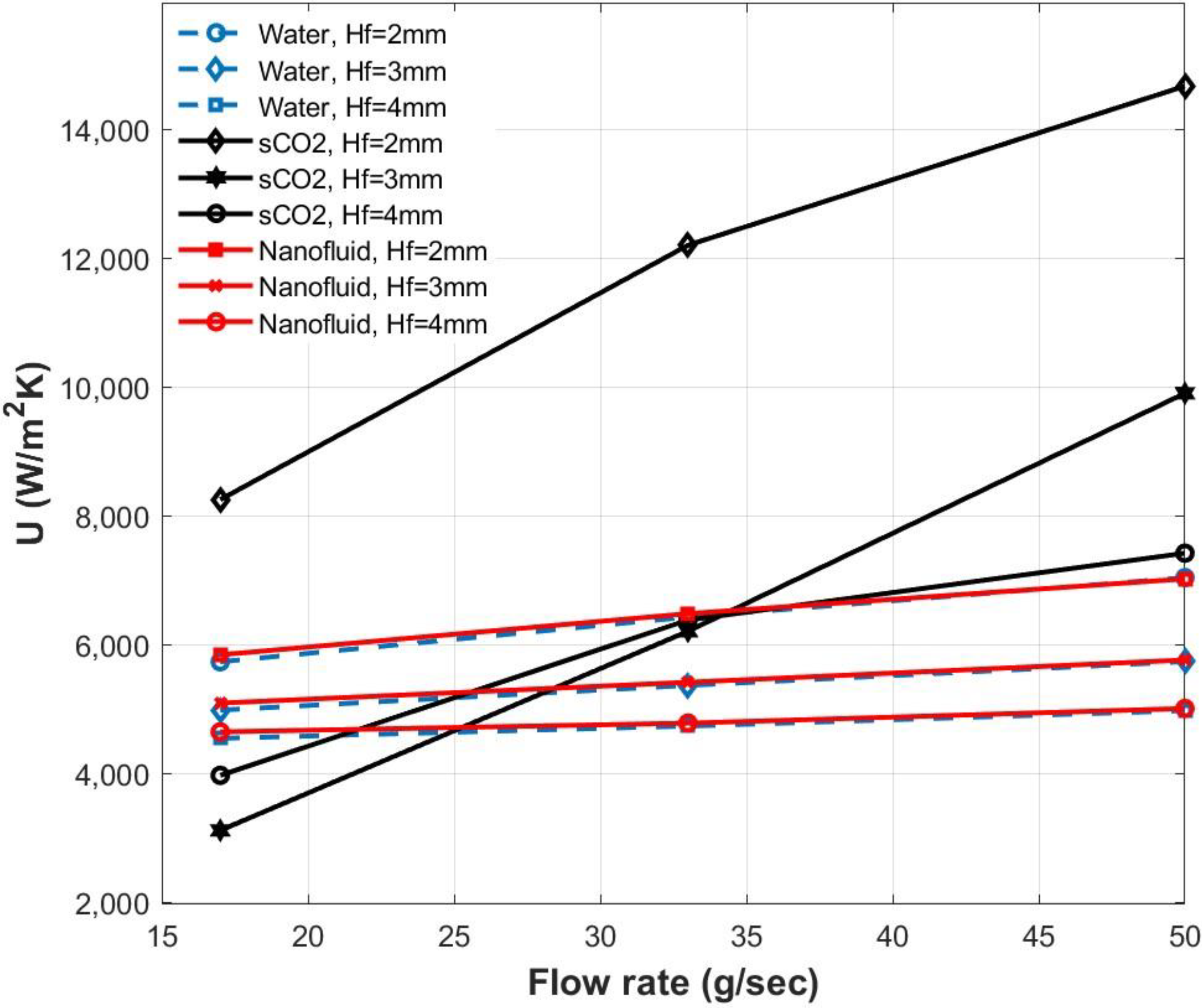 Energies 15 08734 g004