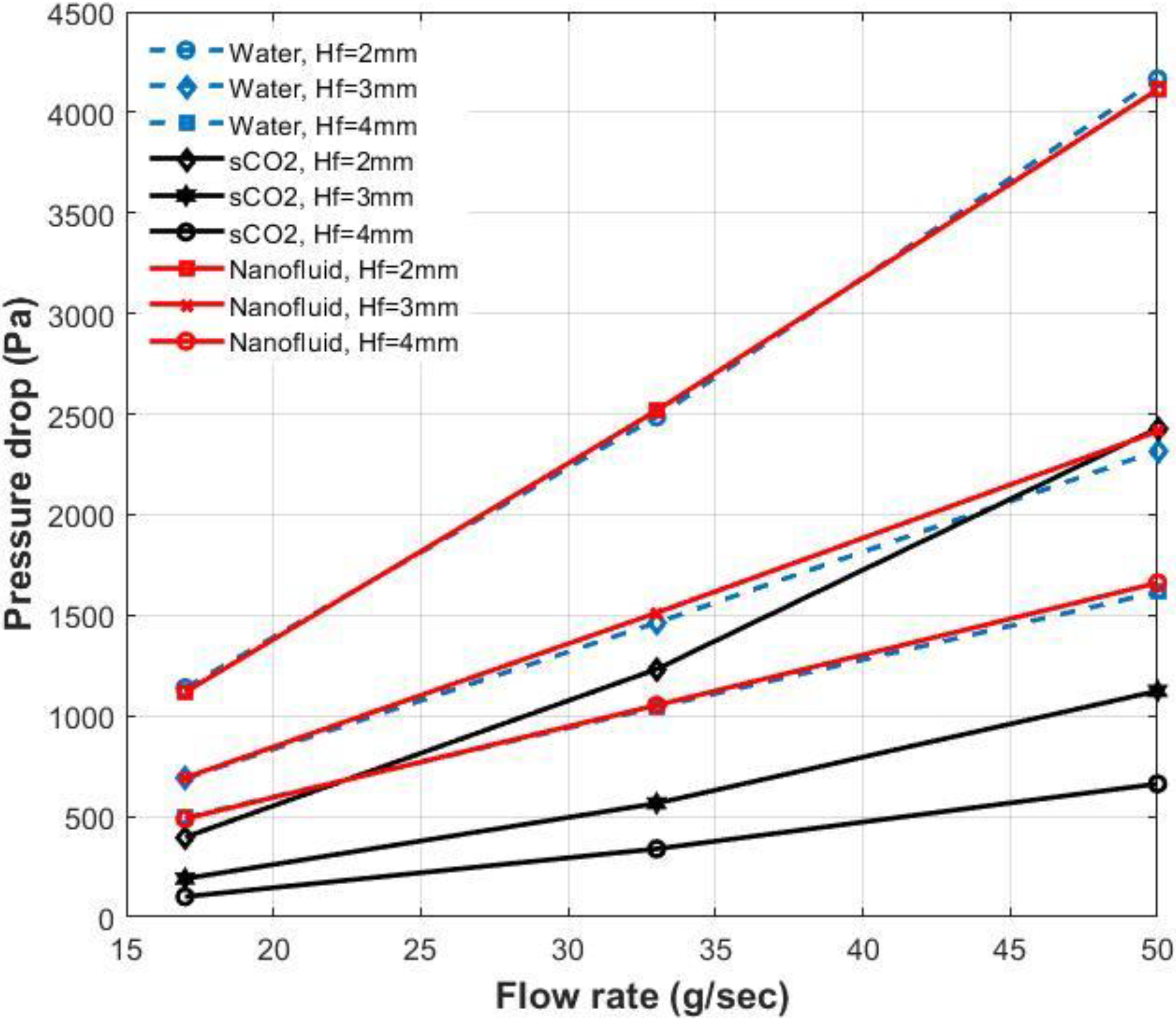 Energies 15 08734 g005