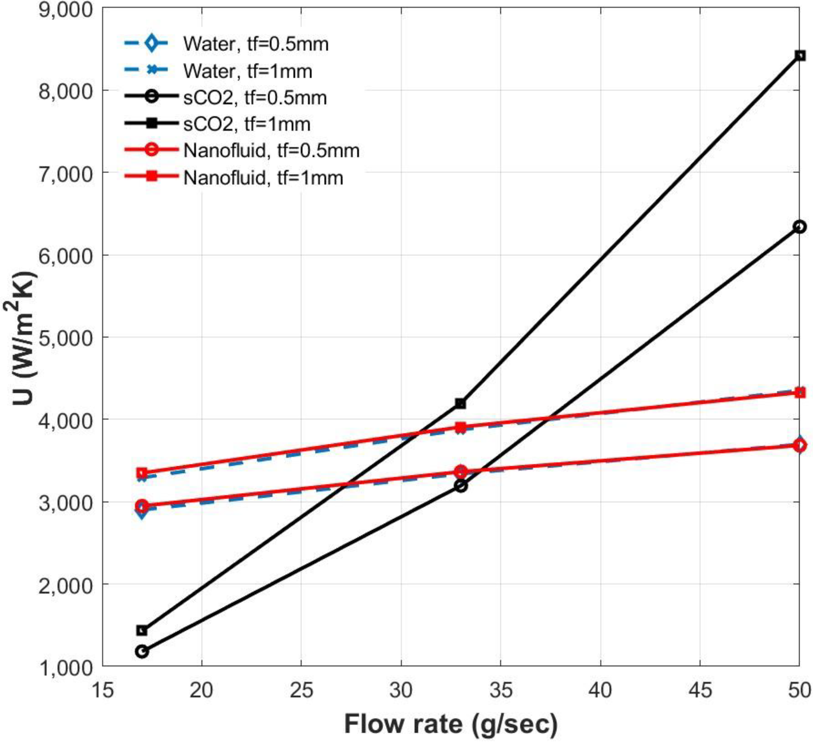 Energies 15 08734 g006