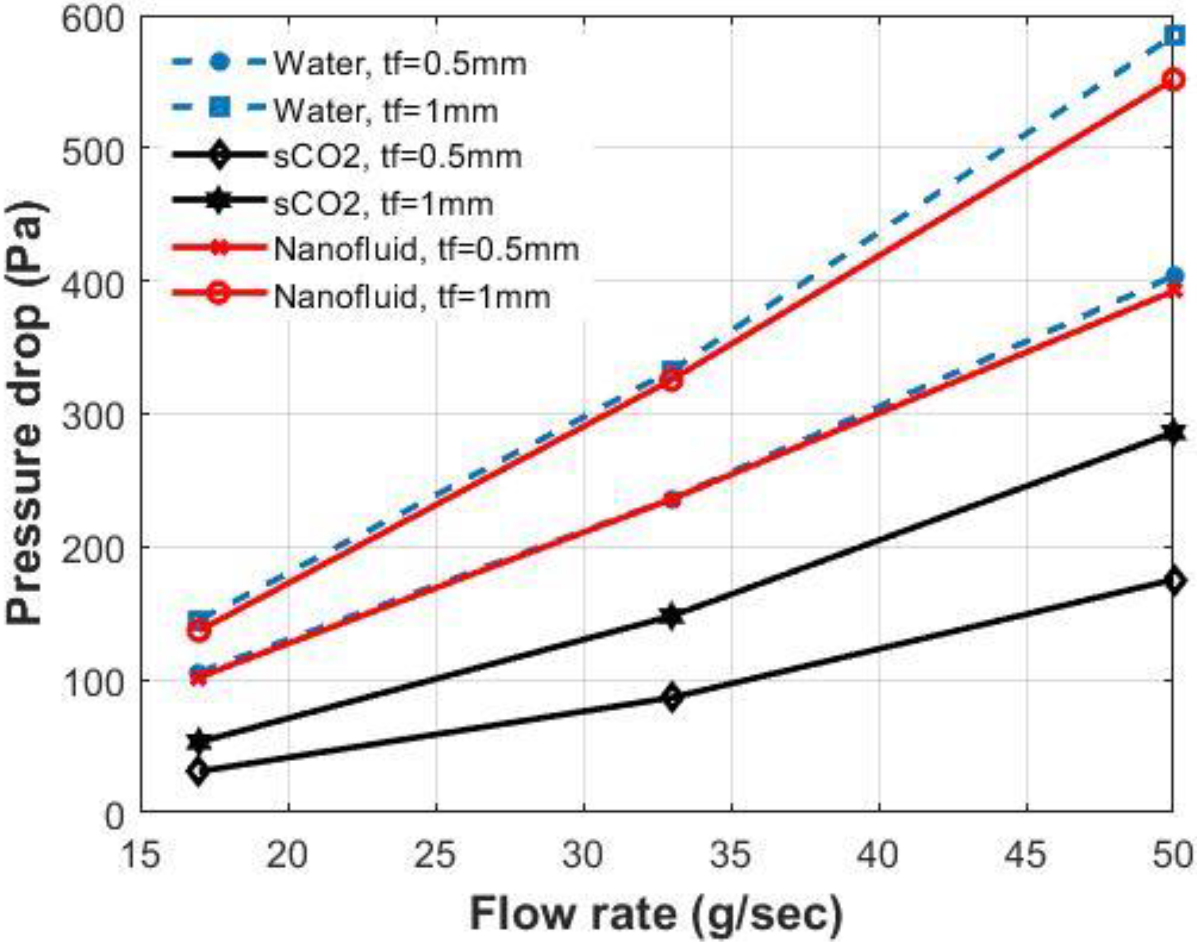 Energies 15 08734 g007