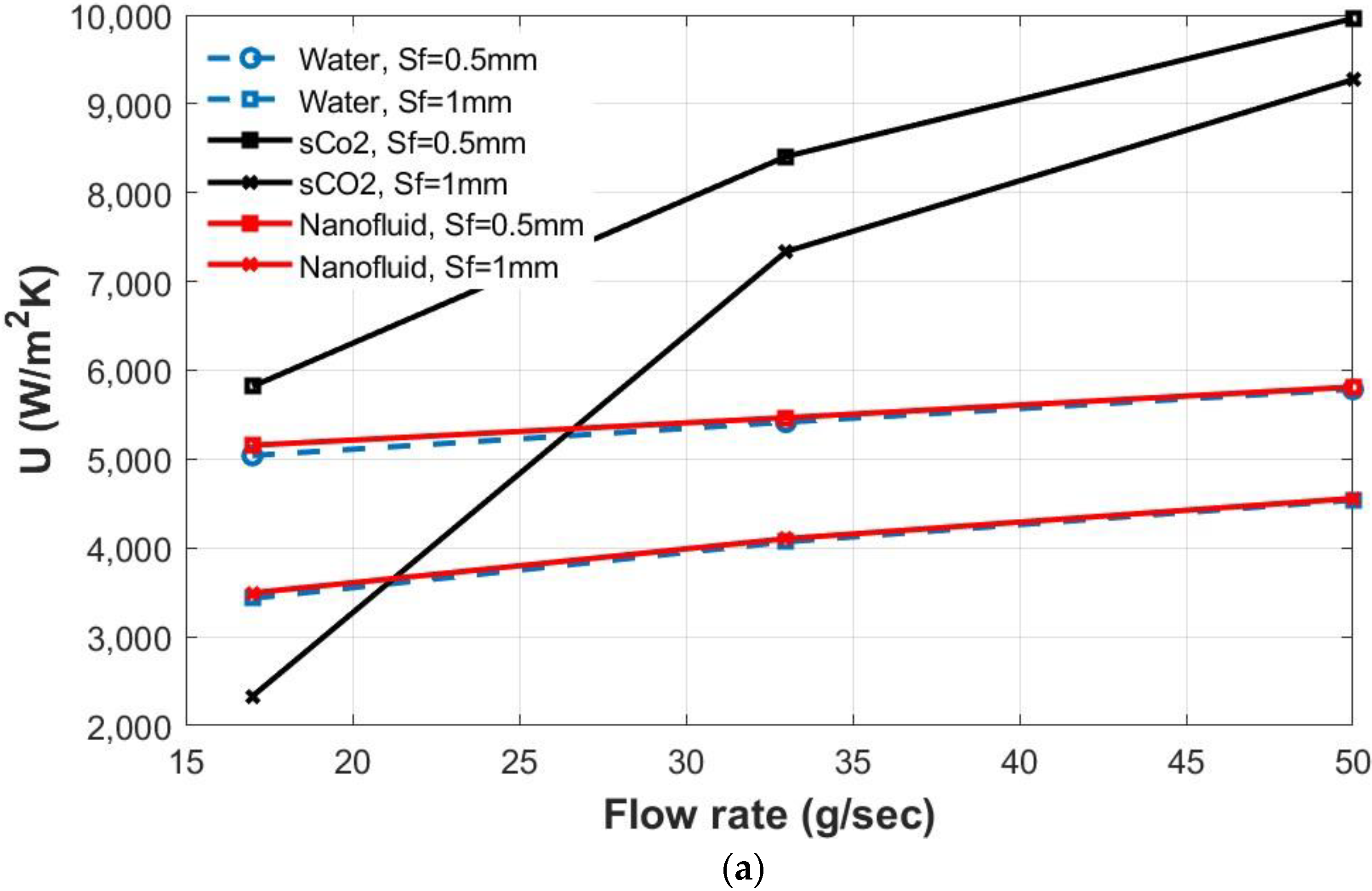 Energies 15 08734 g008a