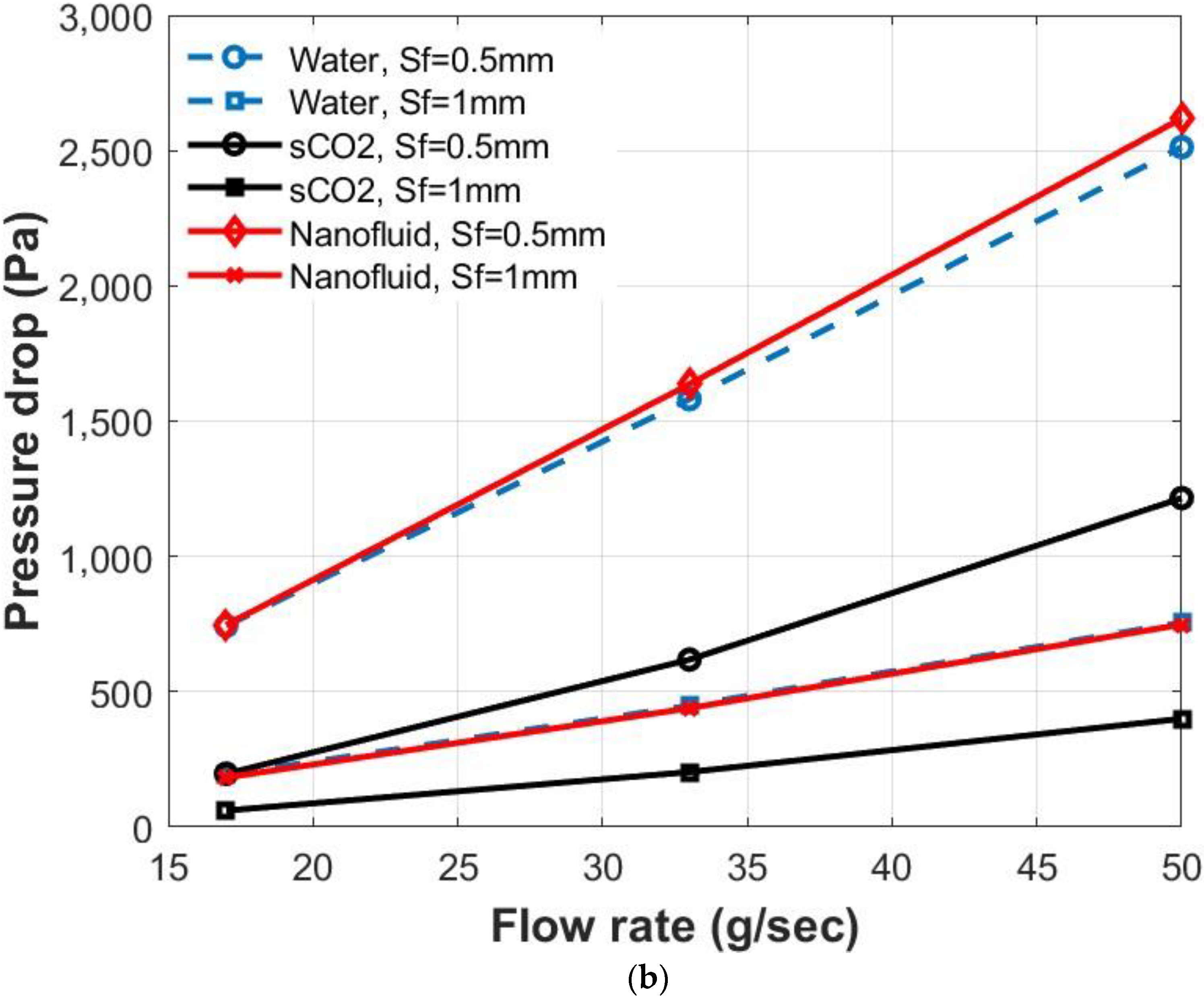 Energies 15 08734 g008b