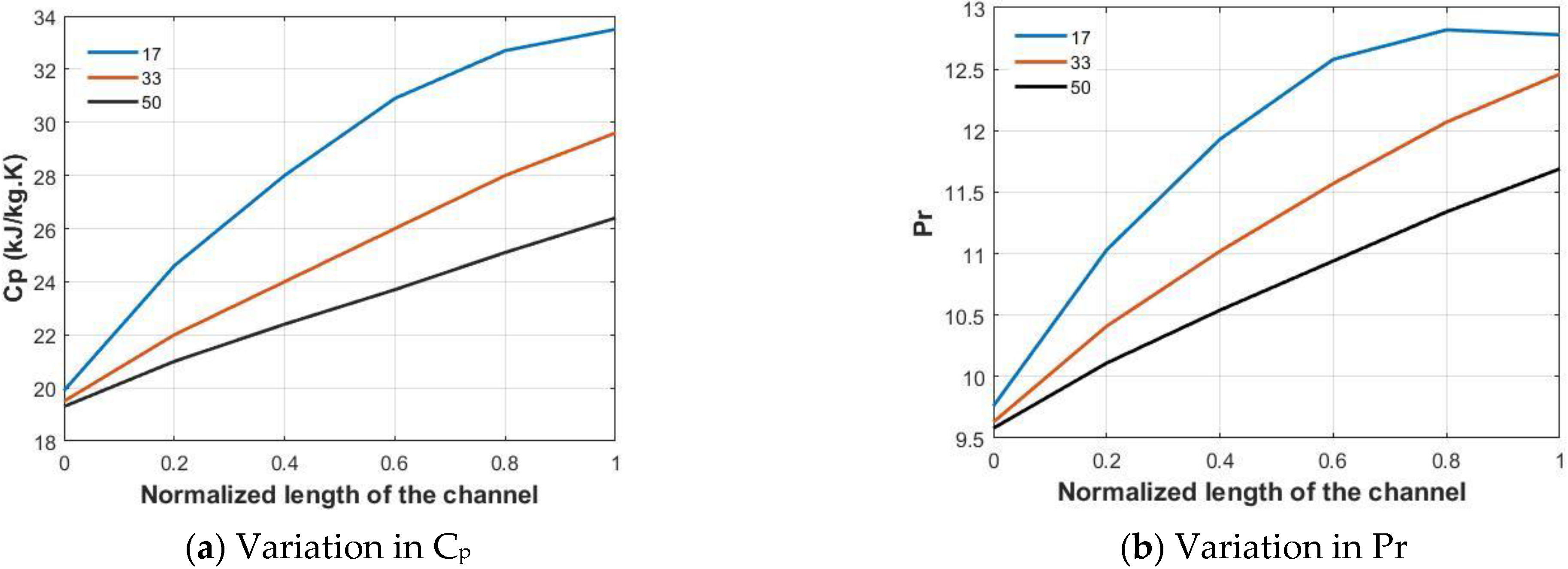 Energies 15 08734 g010