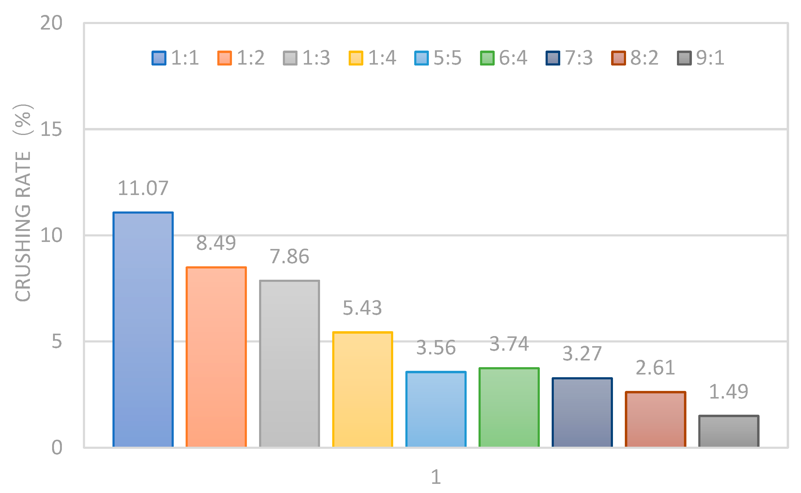Energies 15 08737 g011 Energies 15 08737 g011