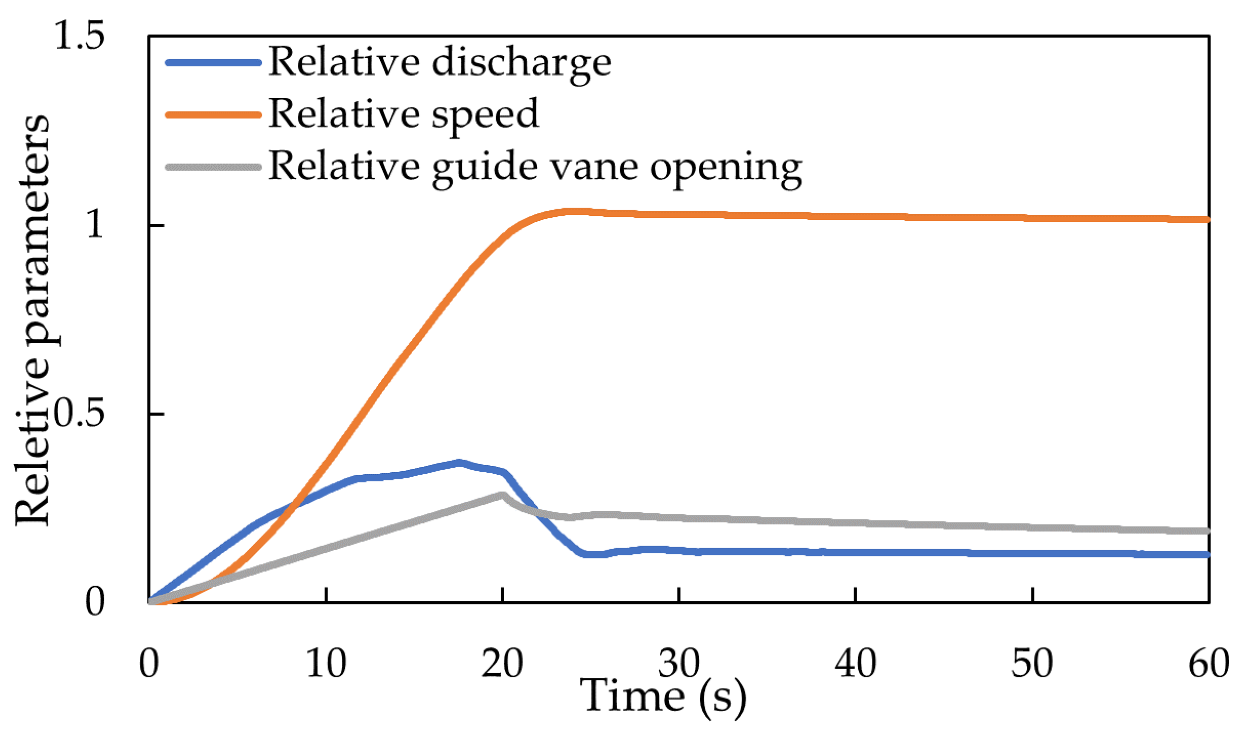 Energies 15 08743 g002