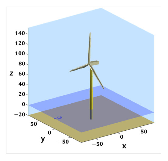 is pitch control decided by power output or wind speed - Controls - NREL  Forum