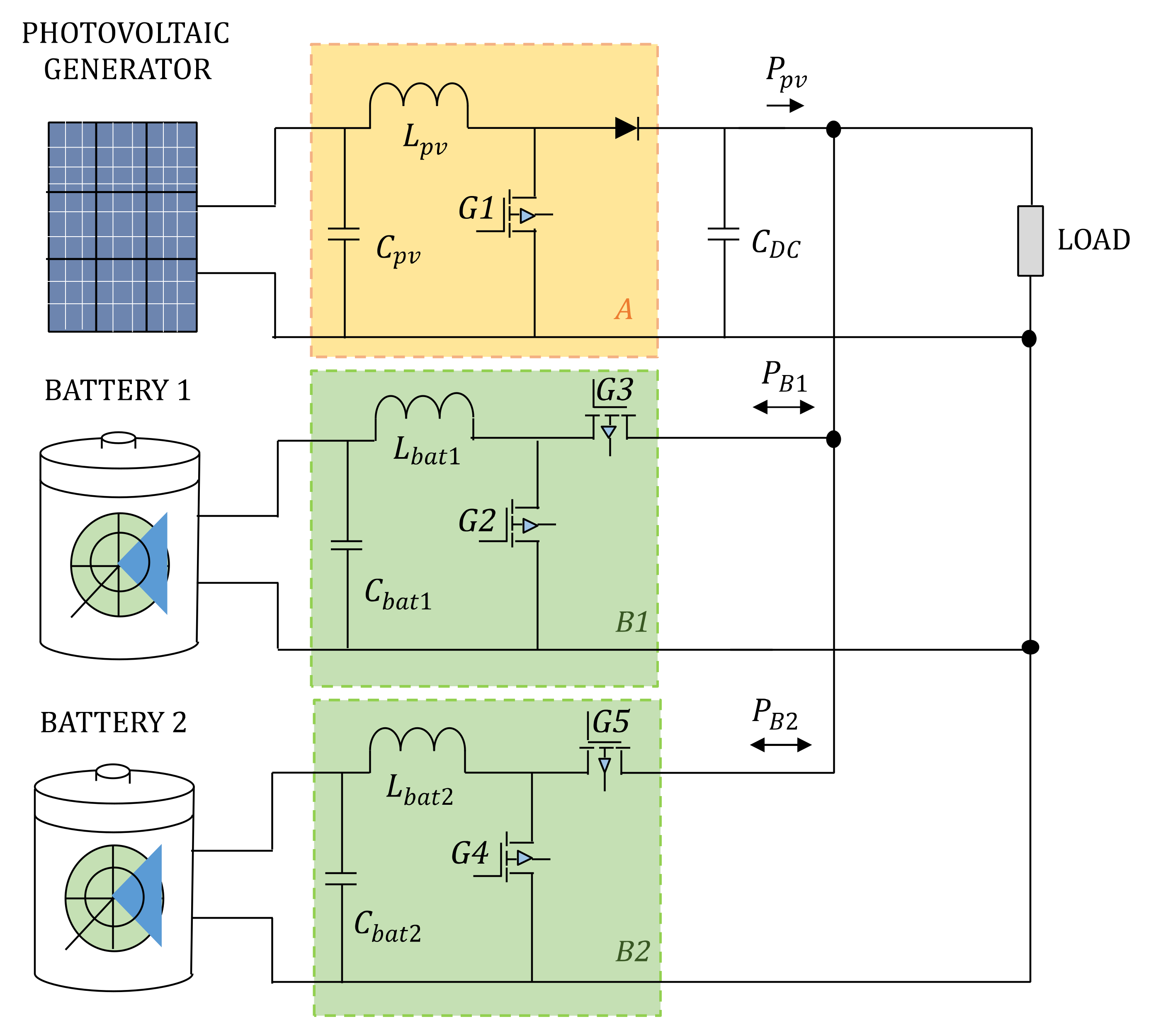 Energies 15 08769 g001 Energies 15 08769 g001