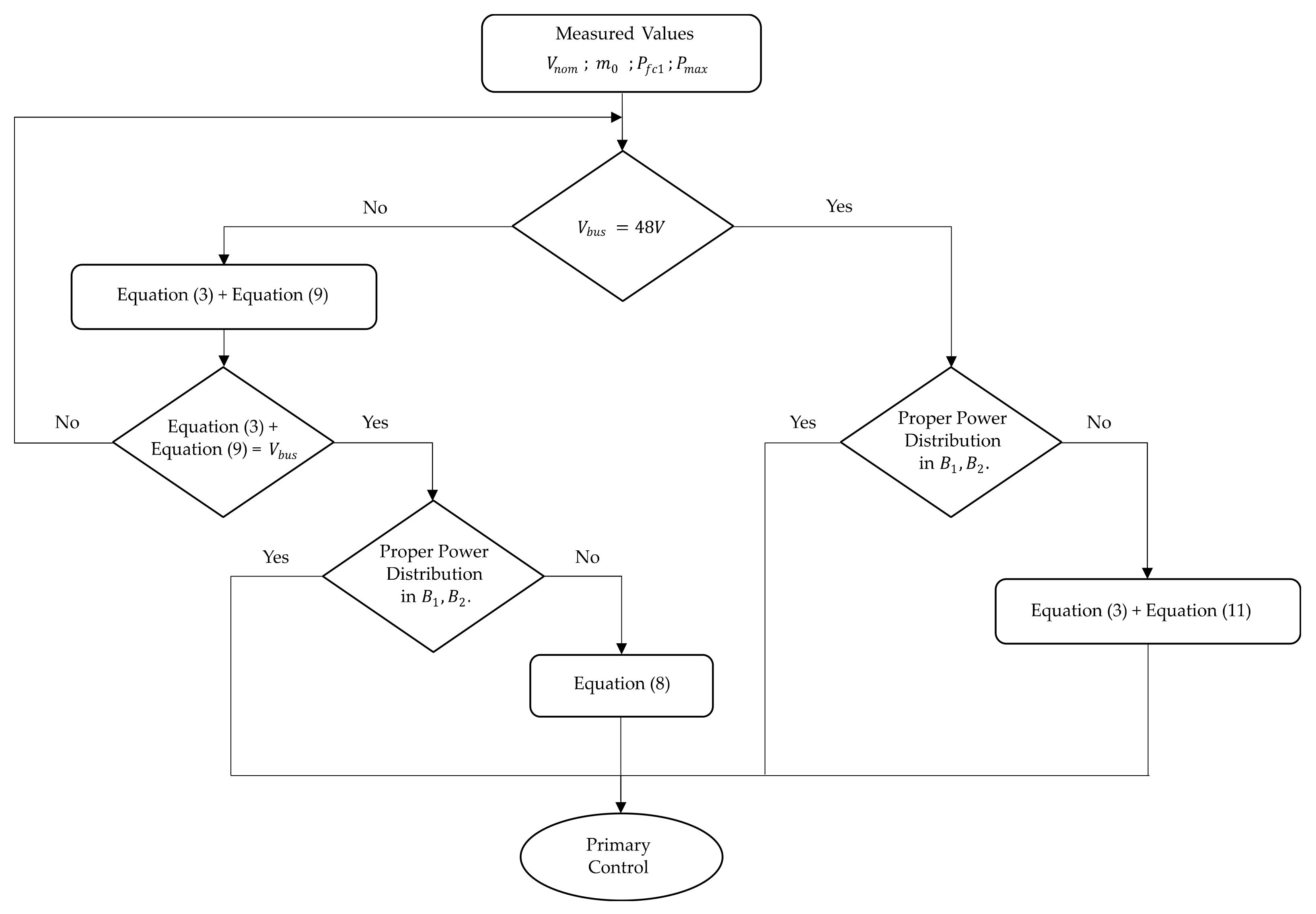 Energies 15 08769 g010 Energies 15 08769 g010