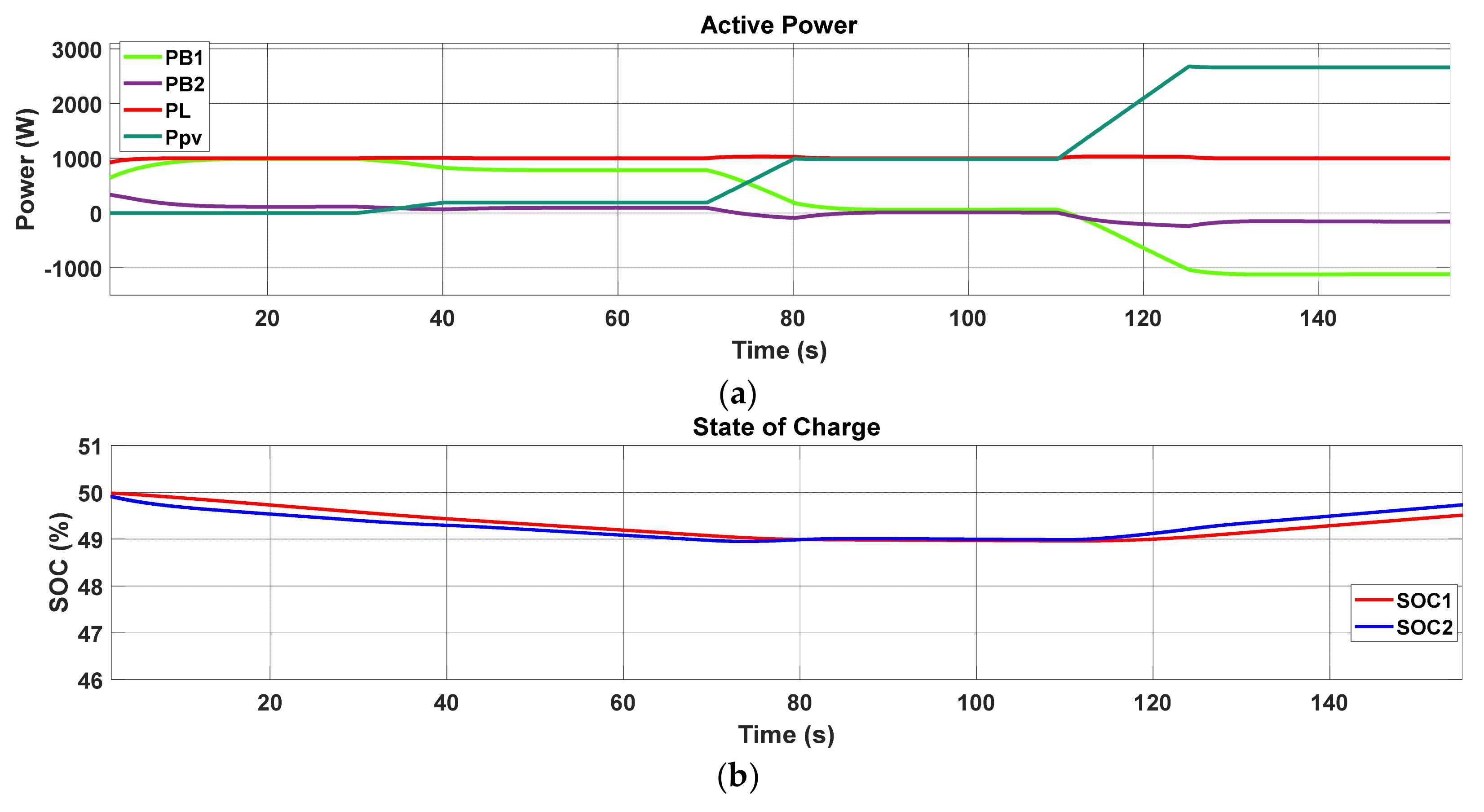 Energies 15 08769 g016 Energies 15 08769 g016