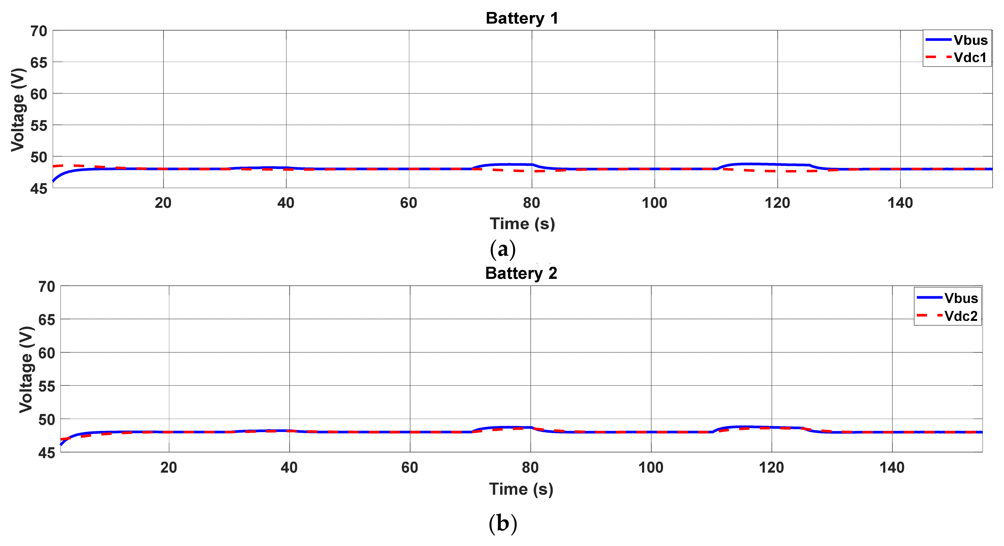 Energies 15 08769 g017 Energies 15 08769 g017