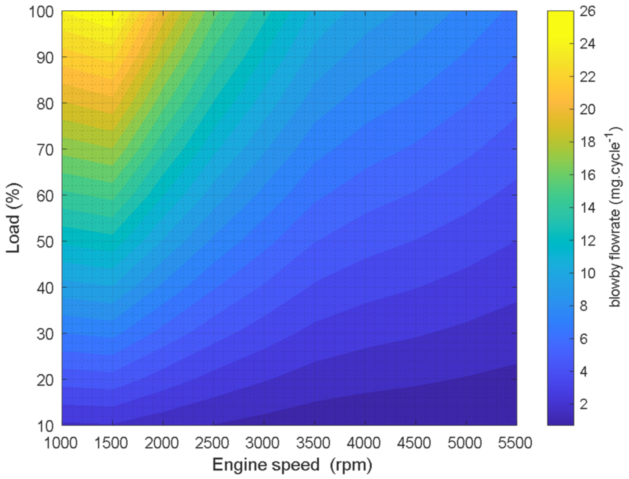 Energies 15 08772 g007
