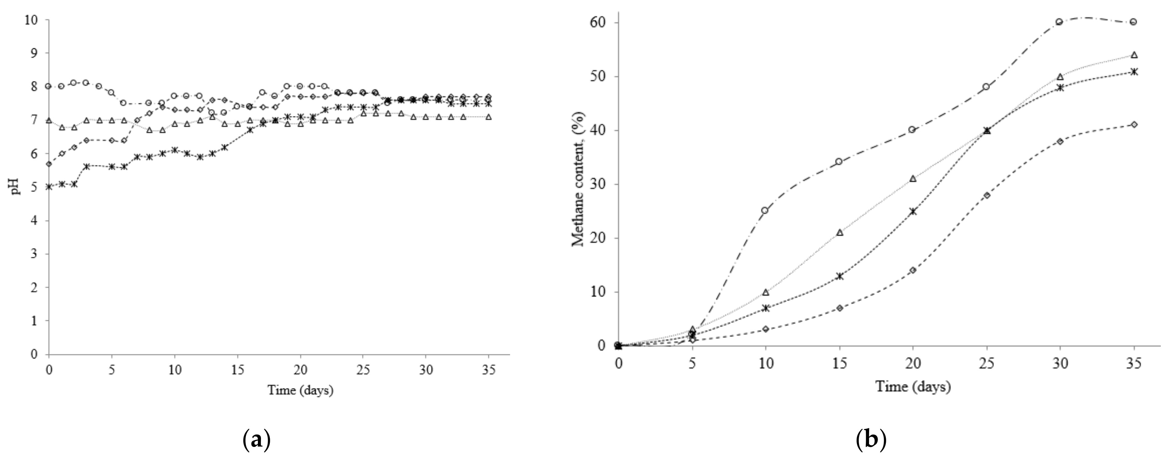 Energies 15 08773 g004a