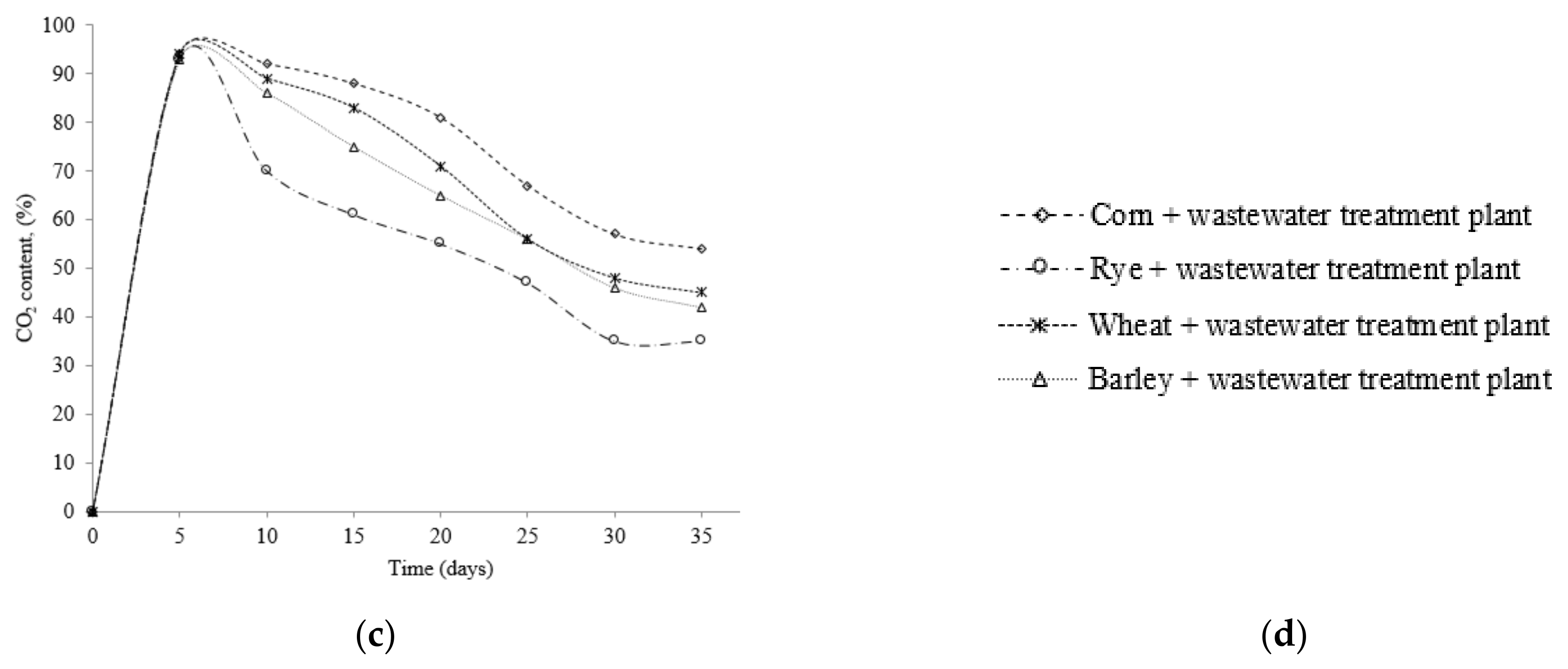 Energies 15 08773 g004b