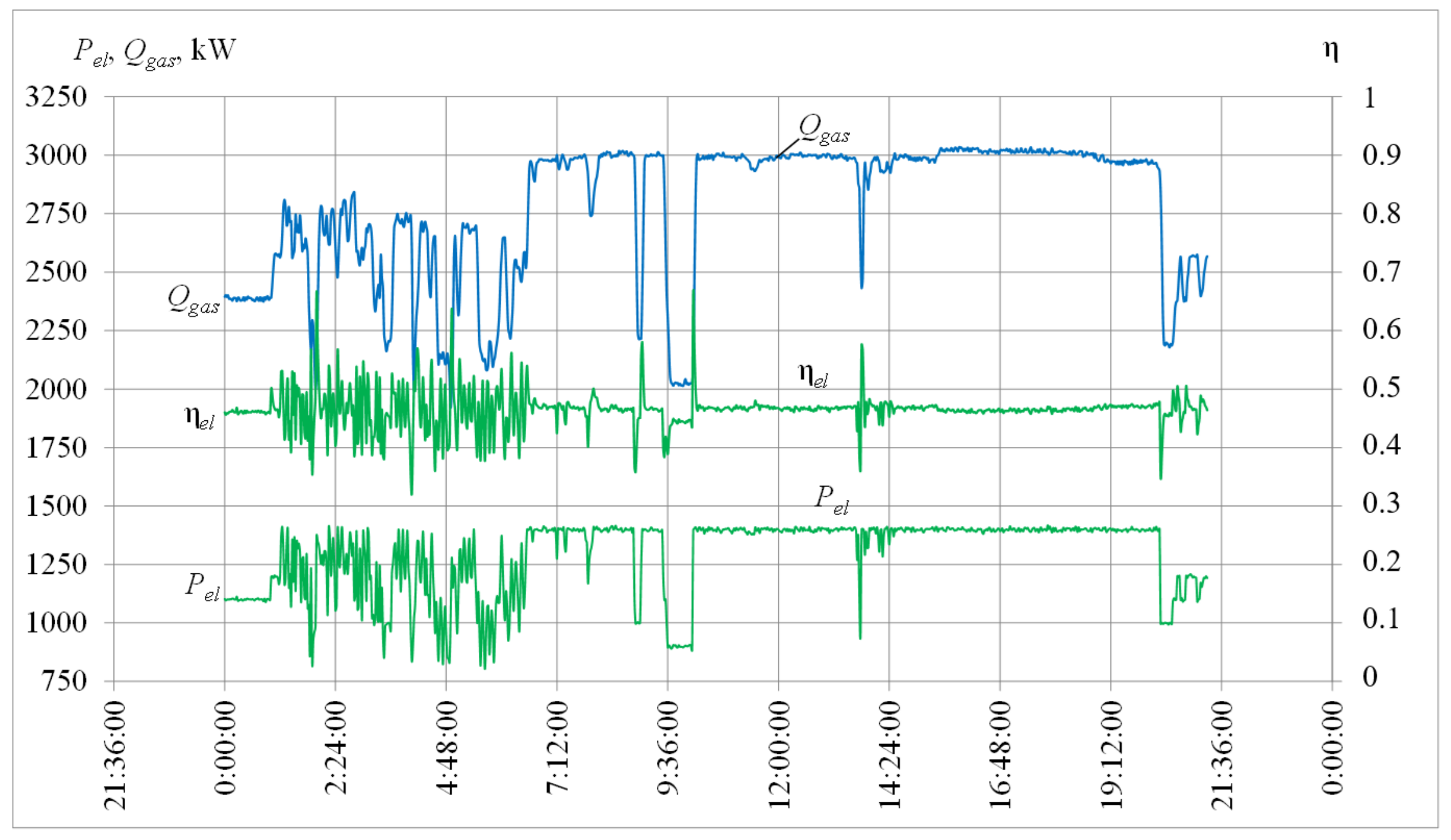 Energies 15 08774 g006 Energies 15 08774 g006
