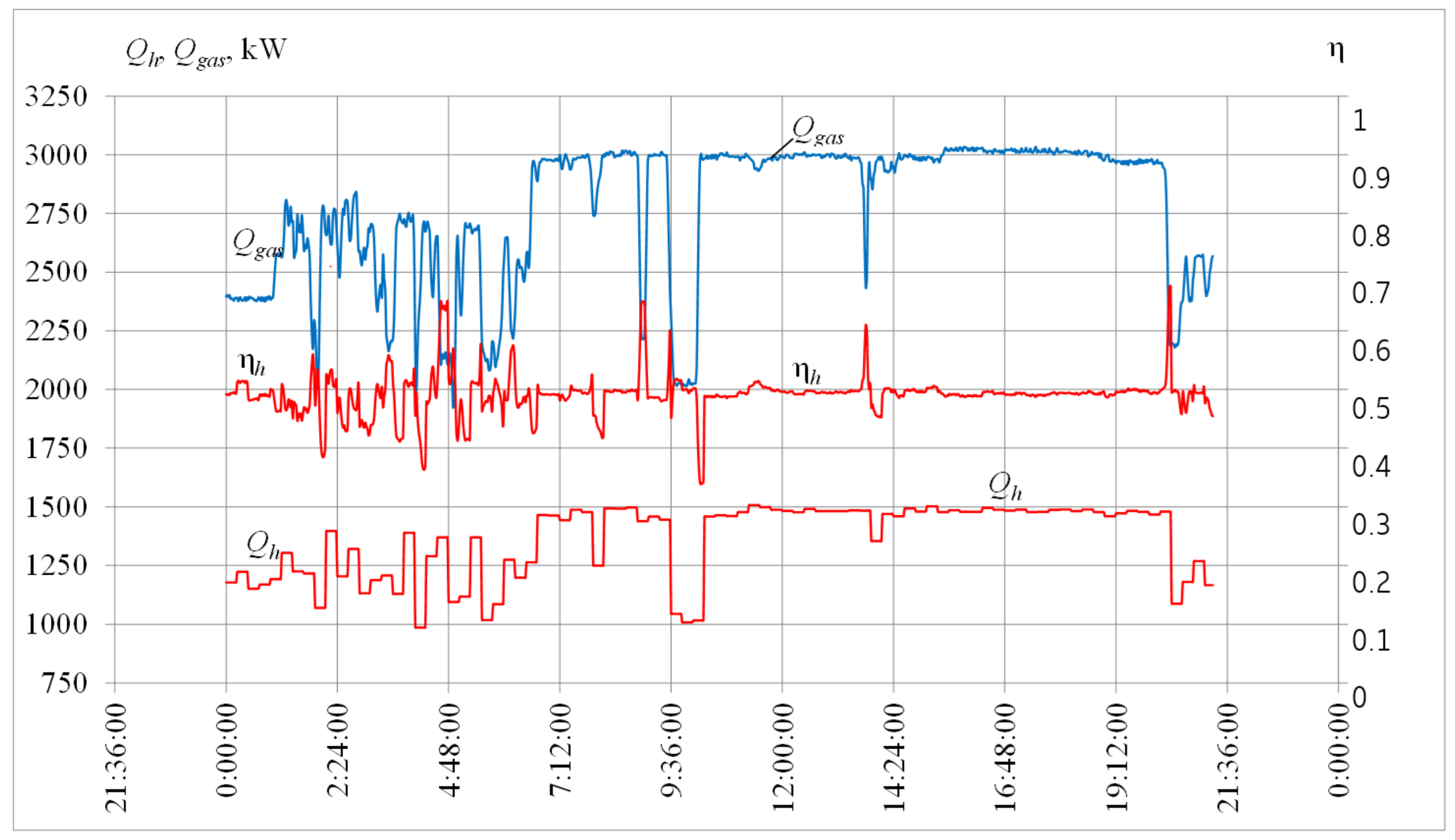 Energies 15 08774 g007 Energies 15 08774 g007