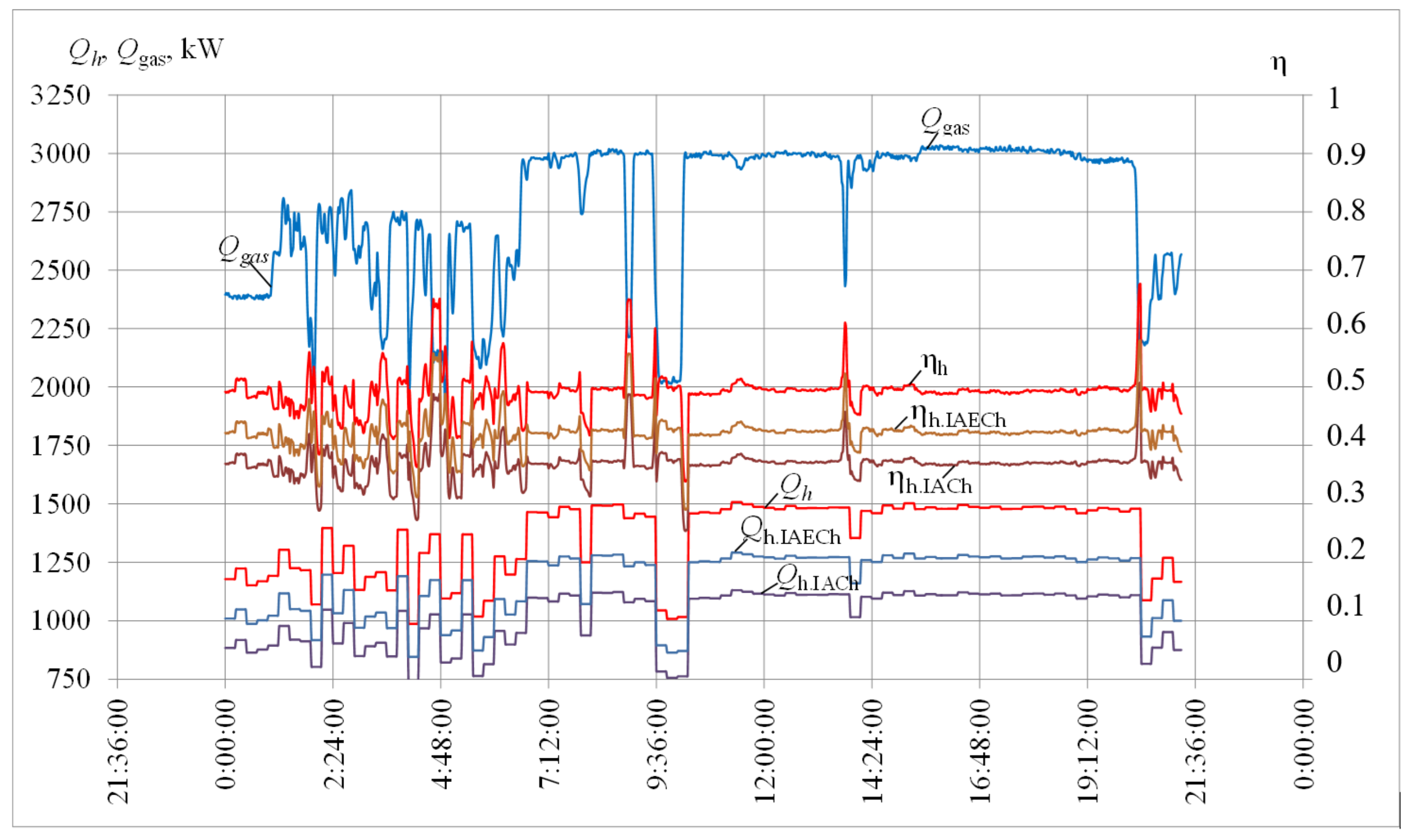 Energies 15 08774 g012 Energies 15 08774 g012