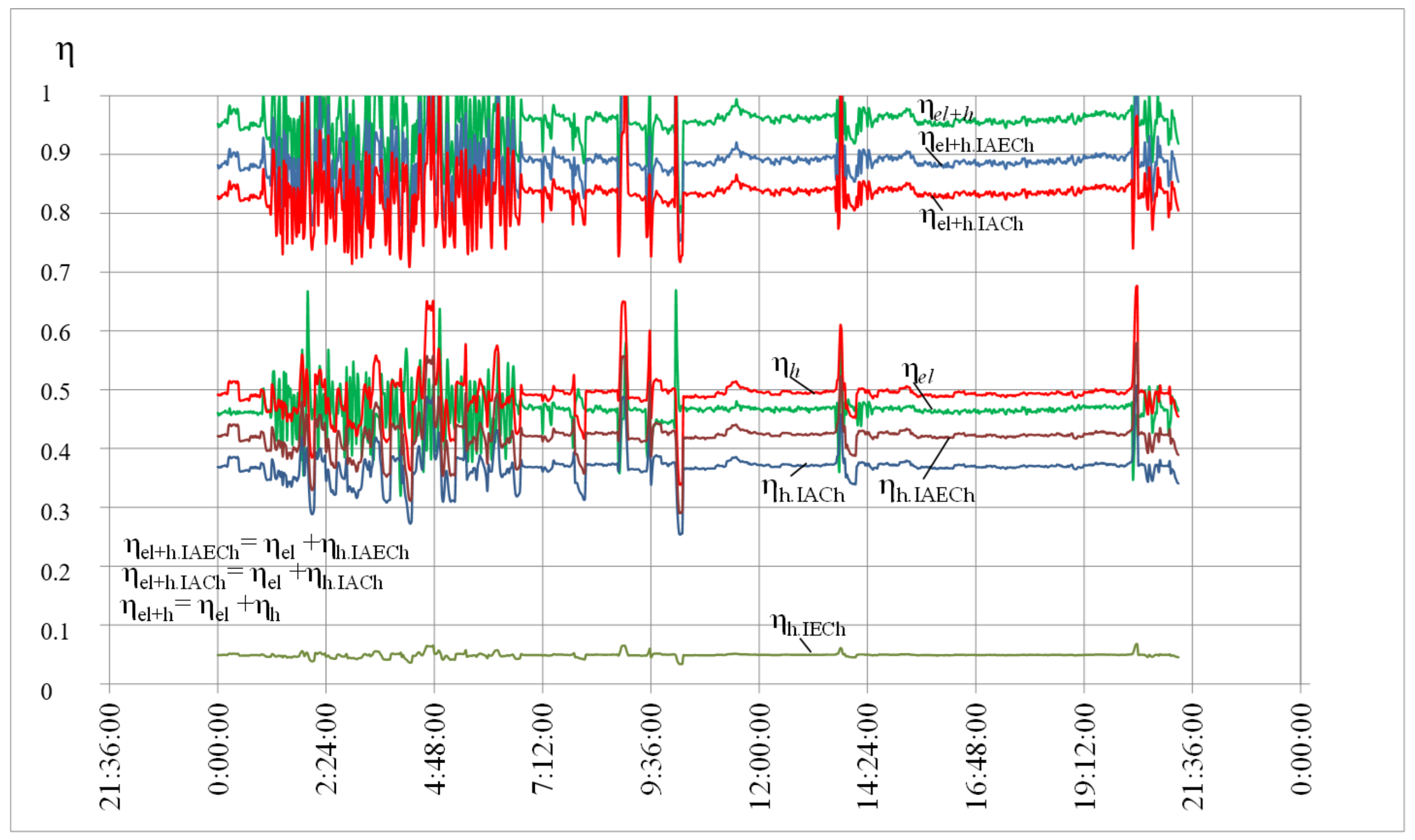 Energies 15 08774 g013 Energies 15 08774 g013