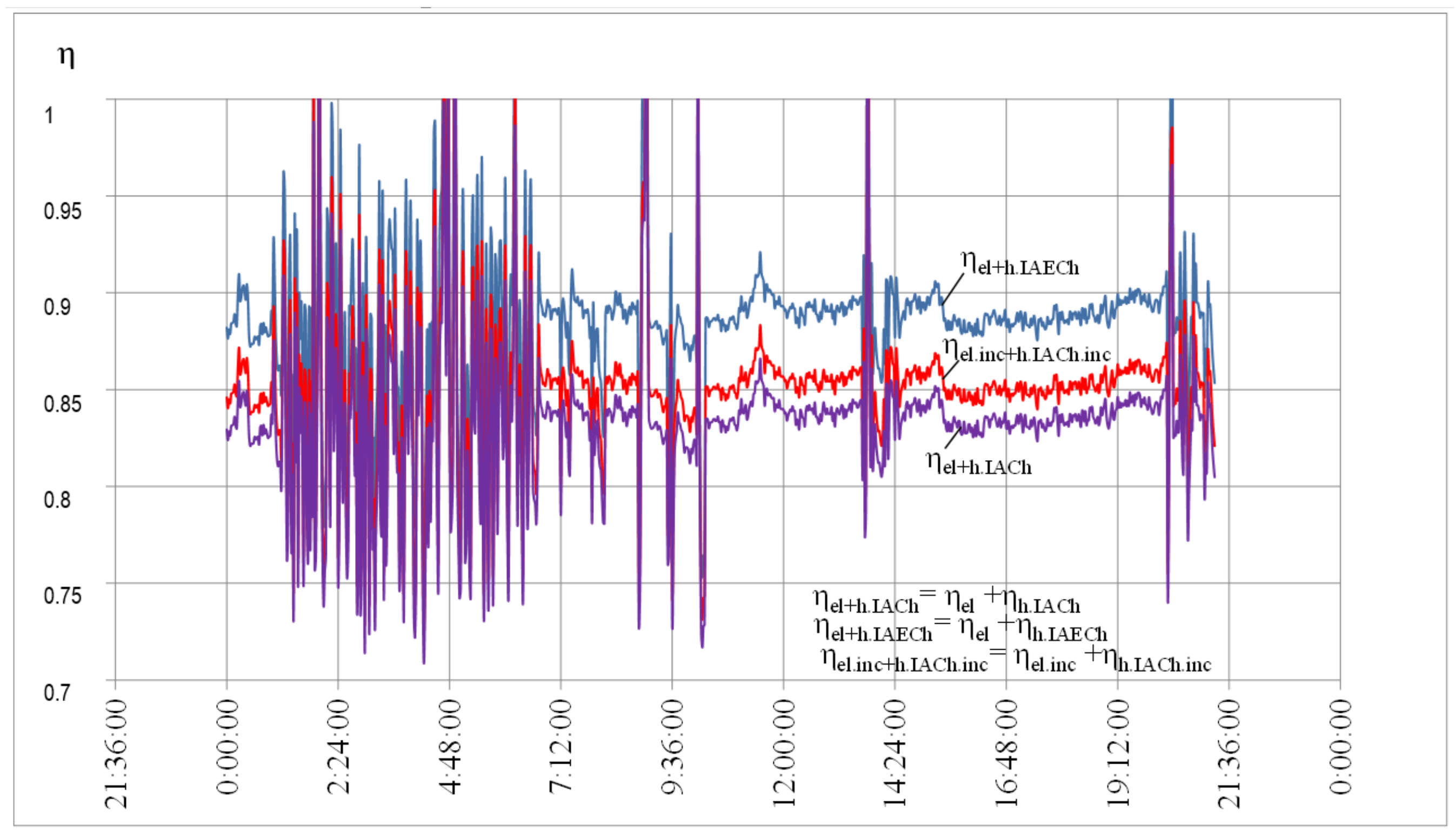 Energies 15 08774 g016 Energies 15 08774 g016