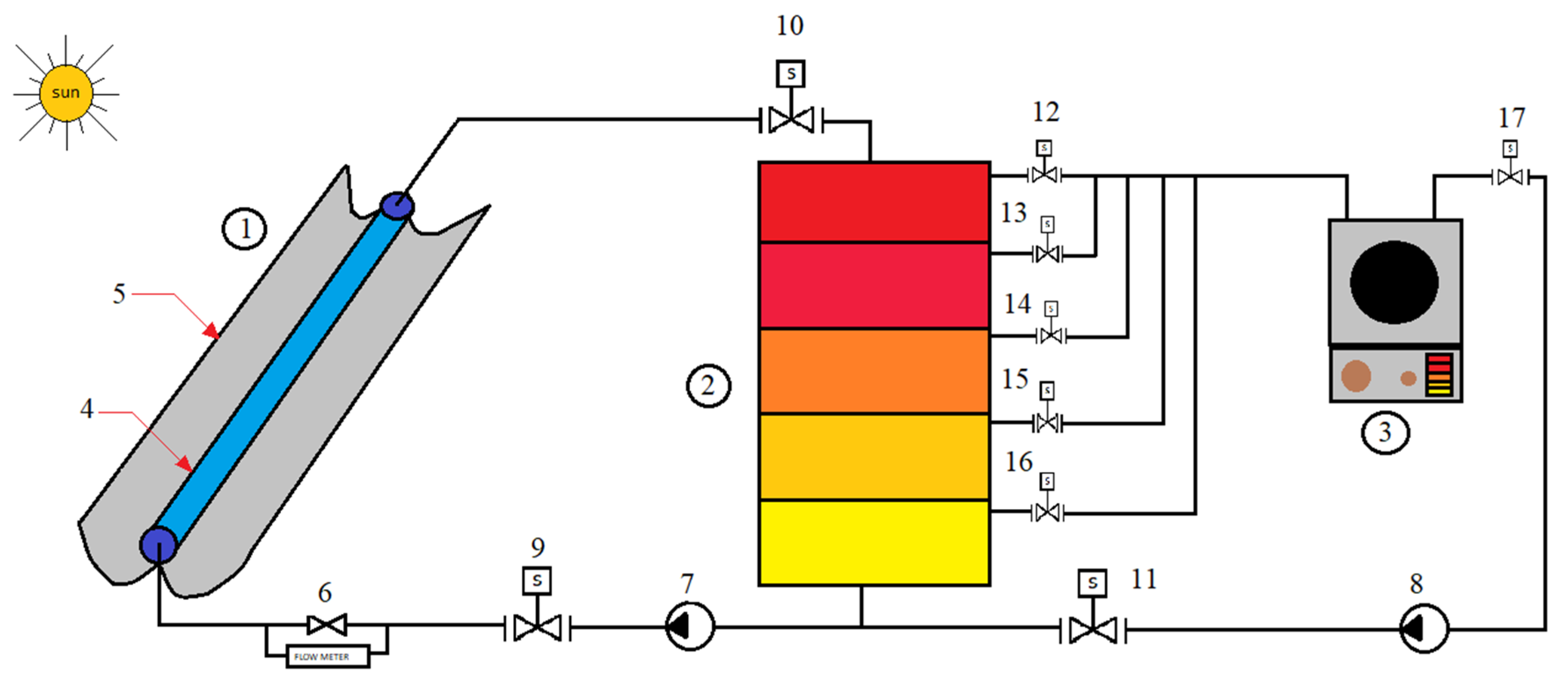 Energies 15 08775 g010 Energies 15 08775 g010