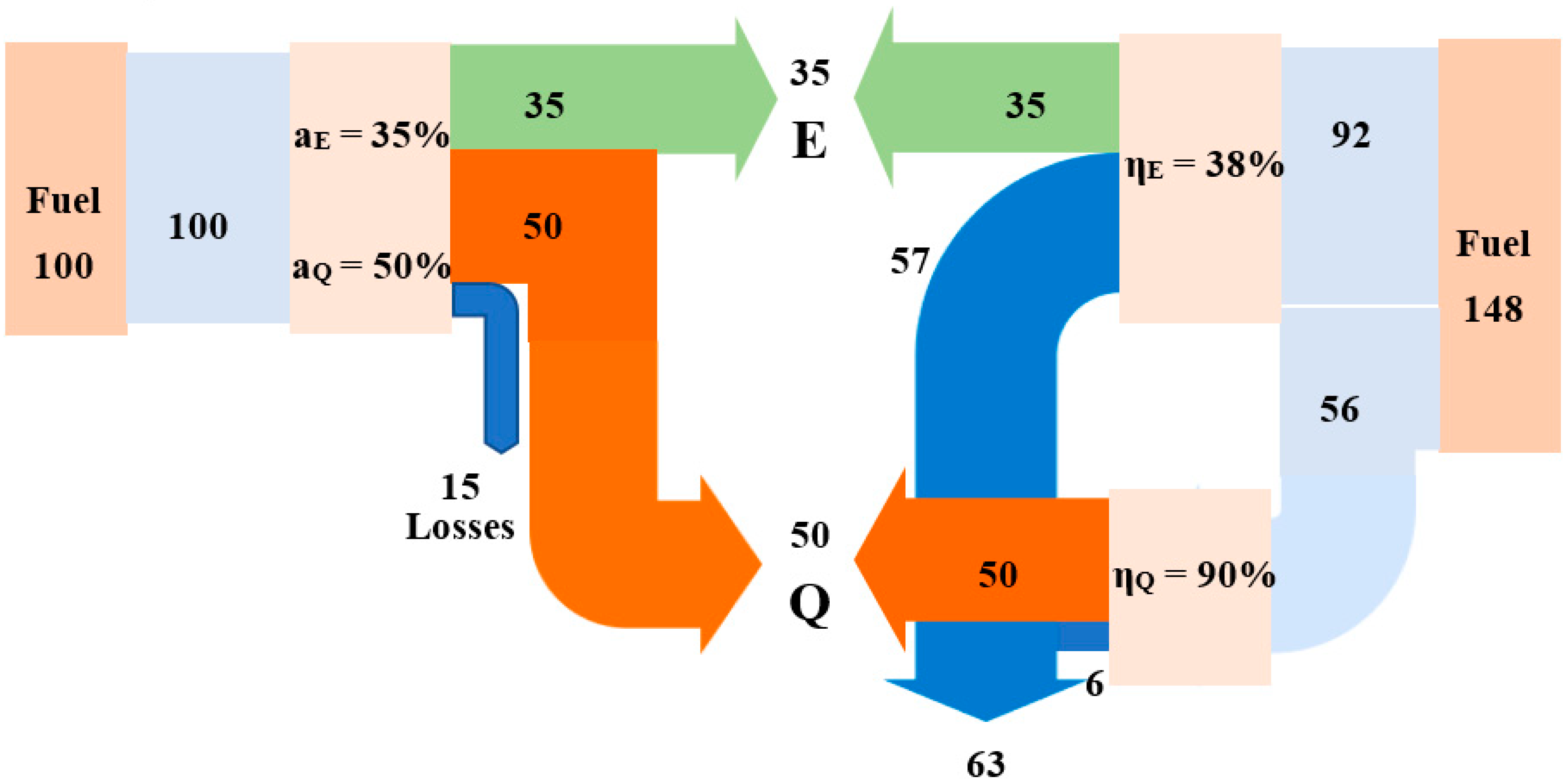 Energies 15 08782 g002