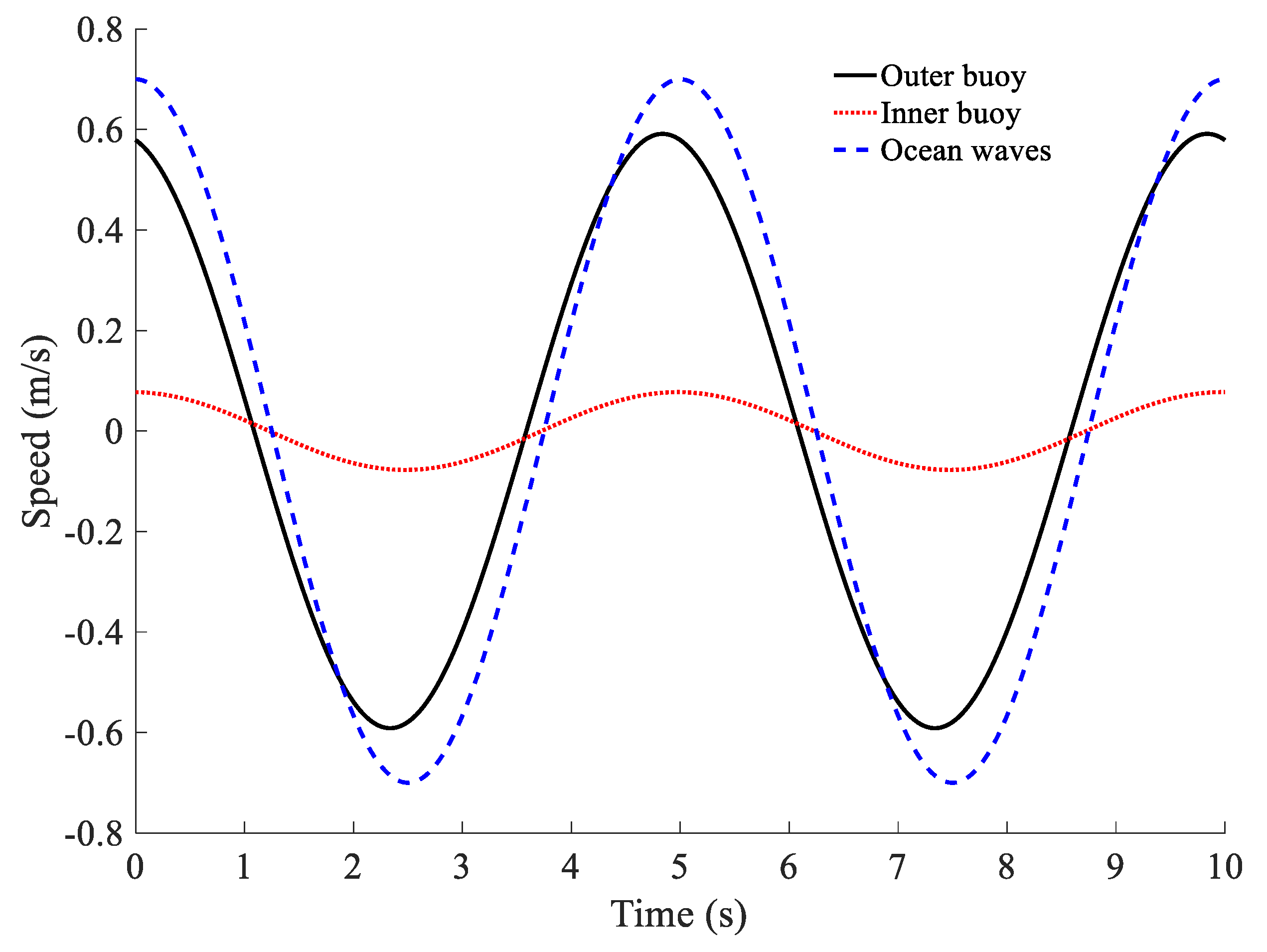 Energies 15 08788 g003
