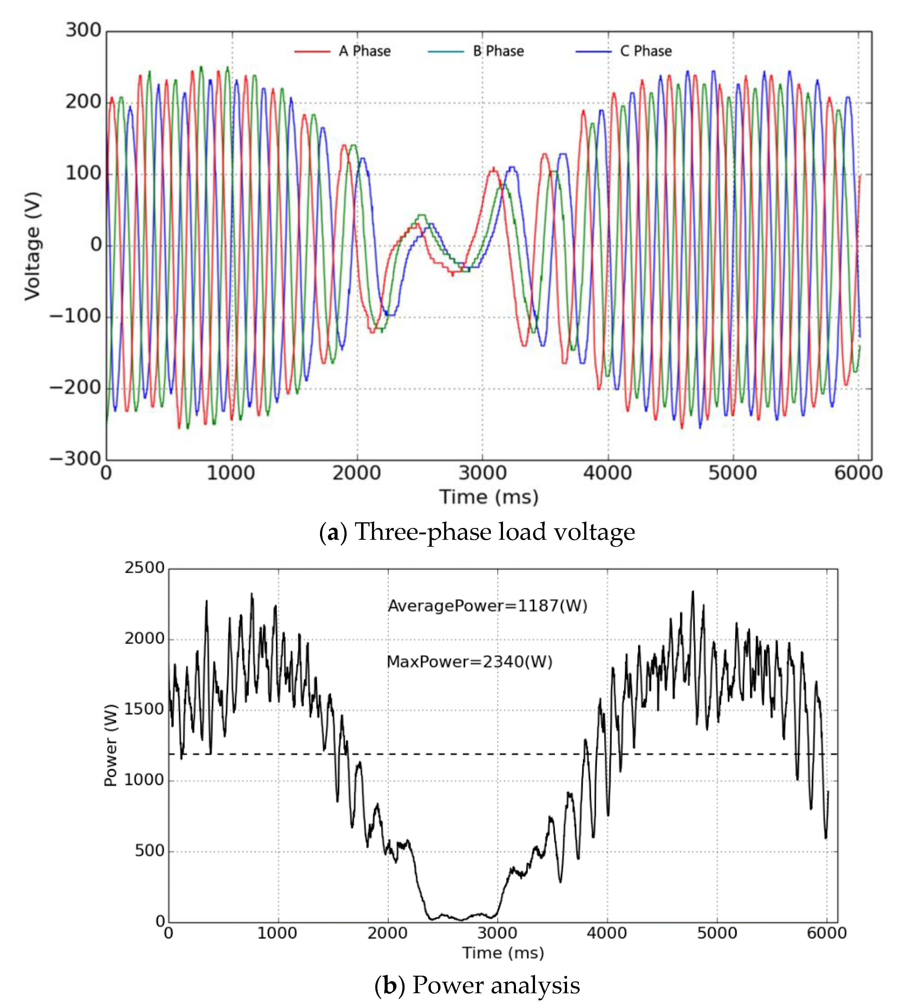 Energies 15 08788 g009