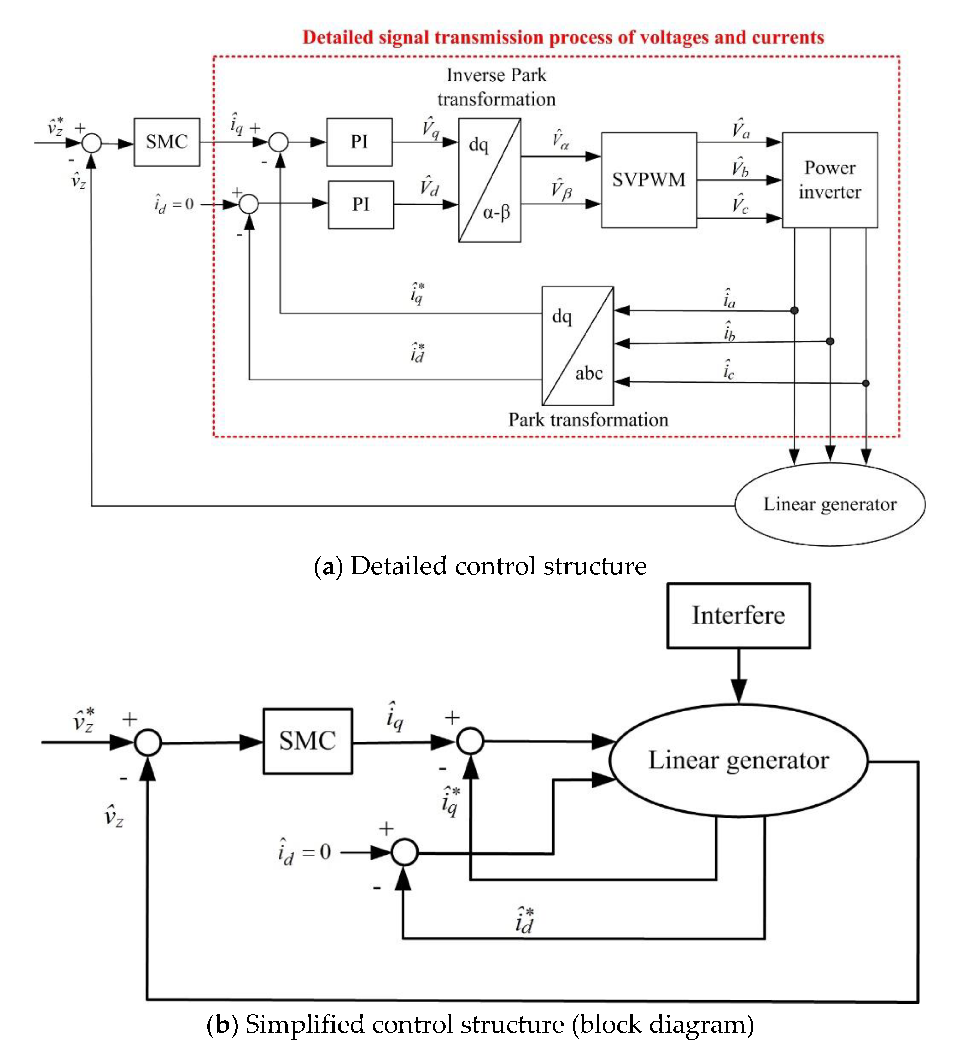 Energies 15 08788 g010