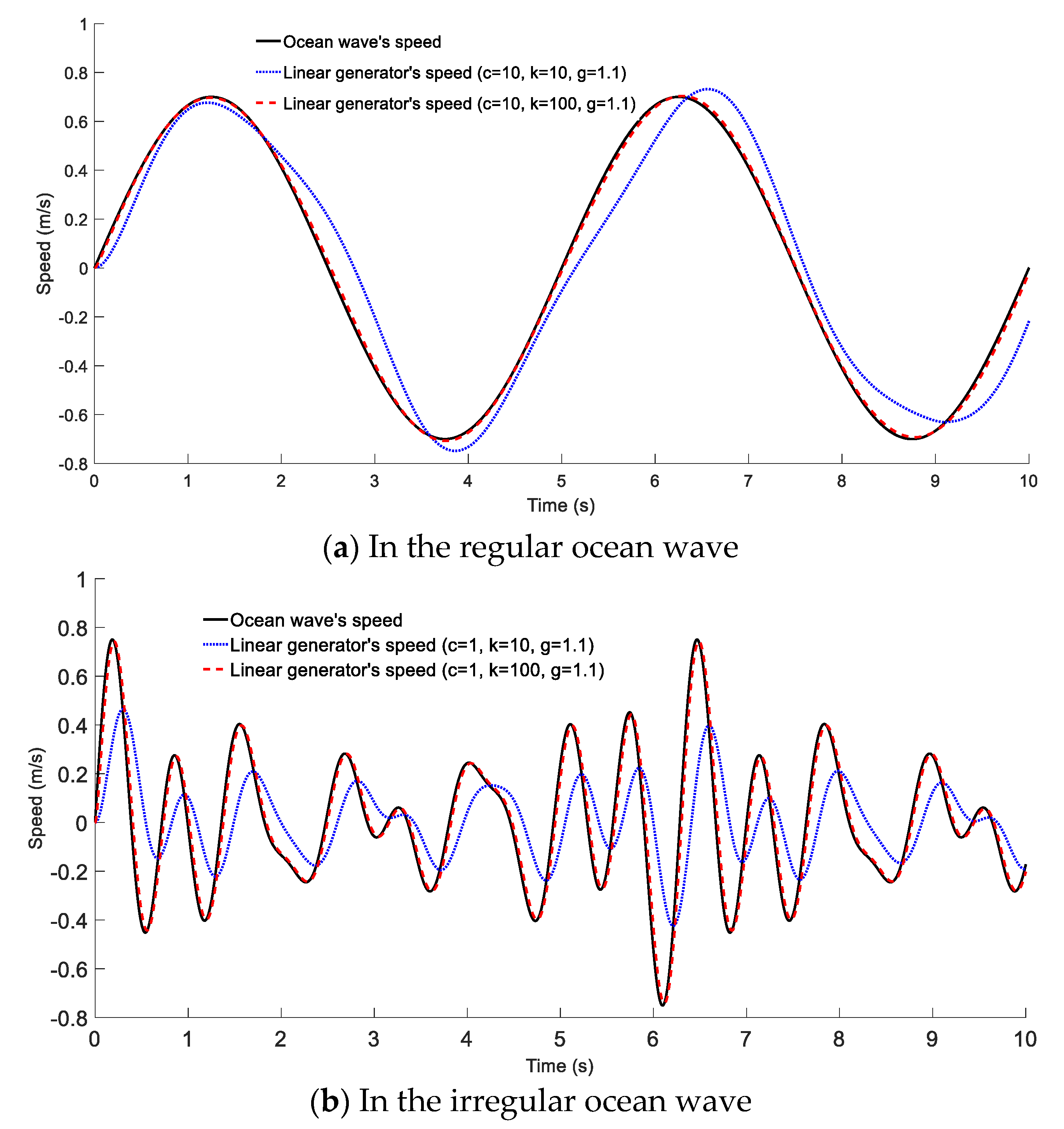 Energies 15 08788 g011