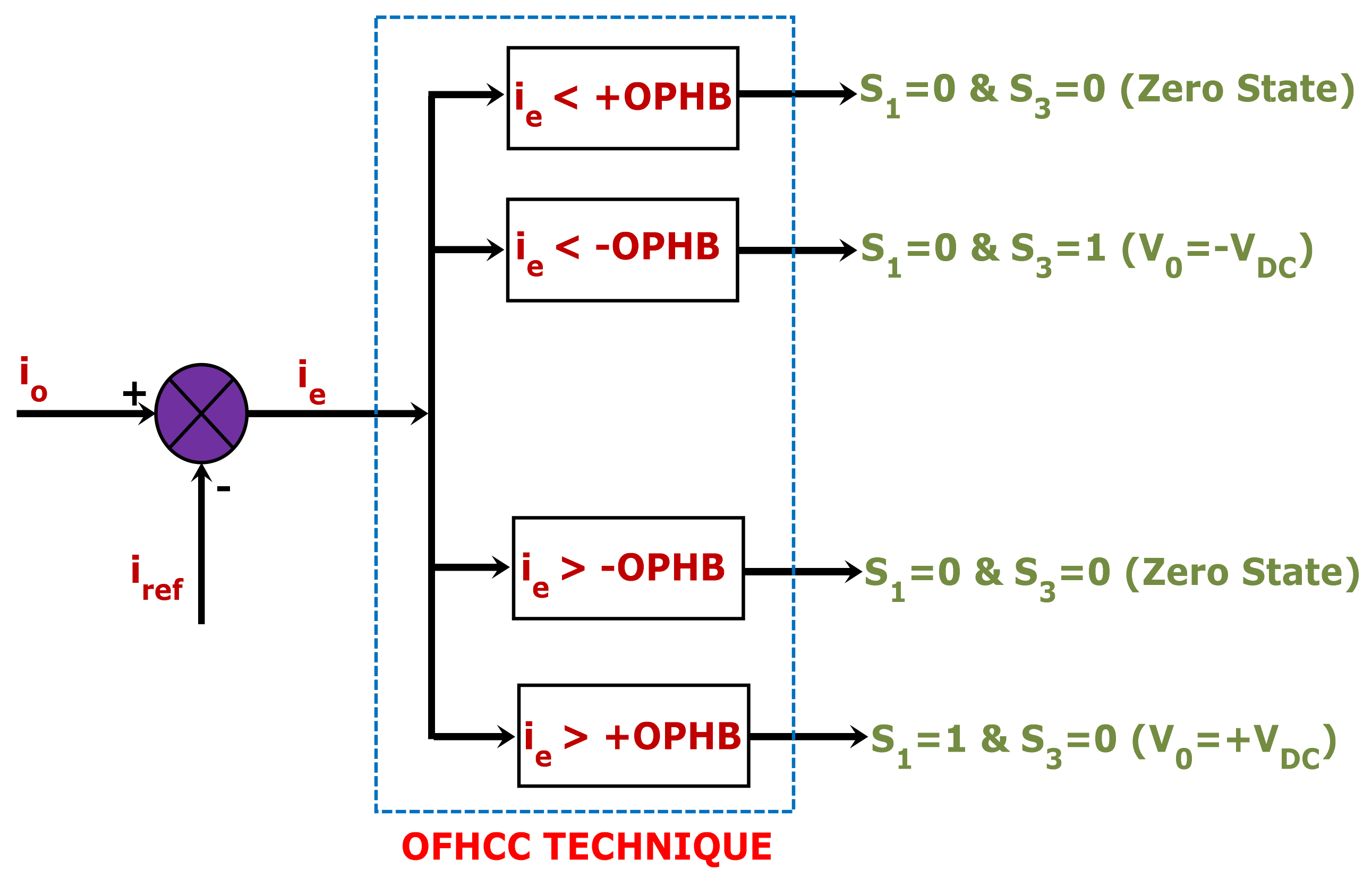 Energies 15 08790 g008