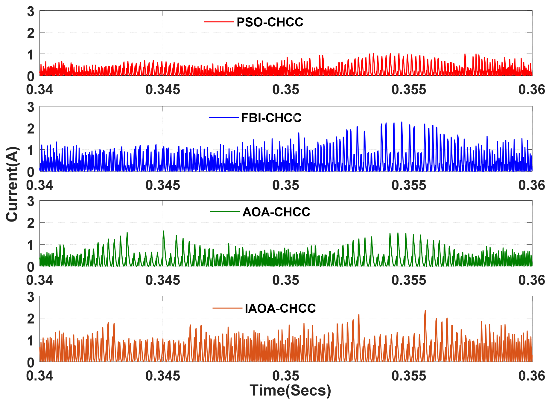 Energies 15 08790 g017