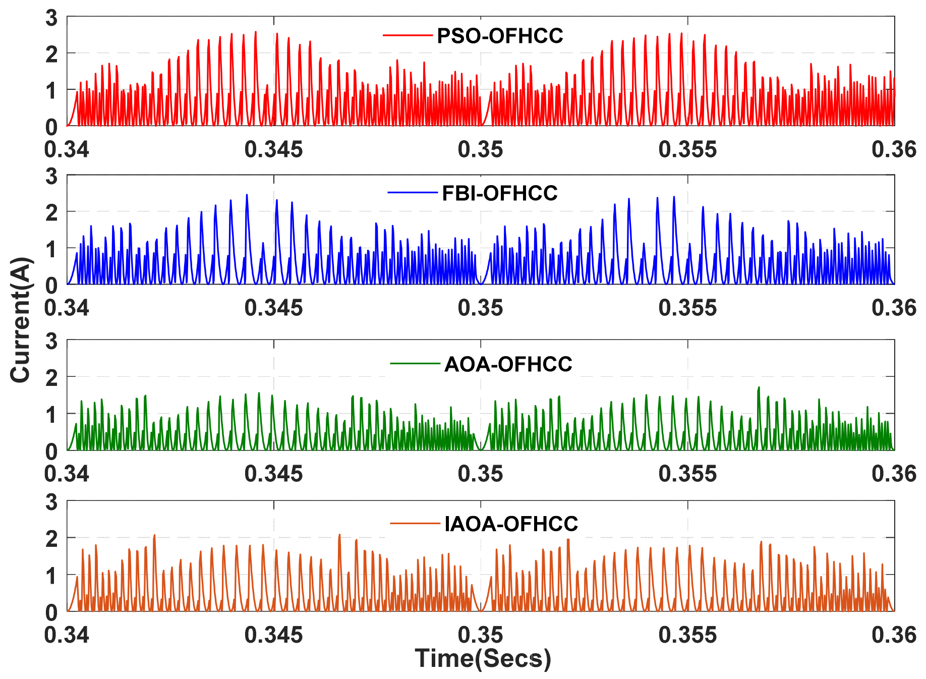 Energies 15 08790 g018