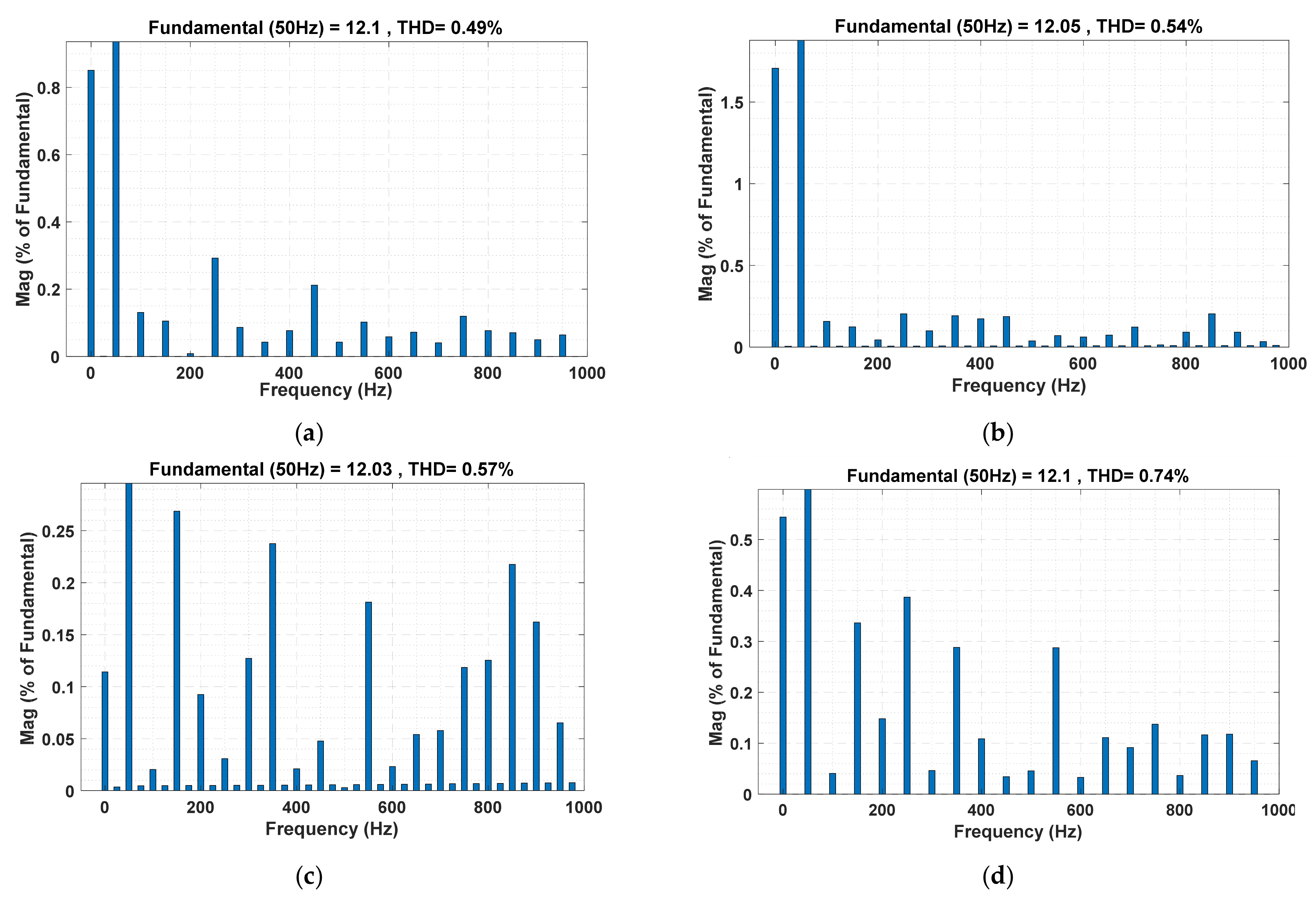 Energies 15 08790 g021
