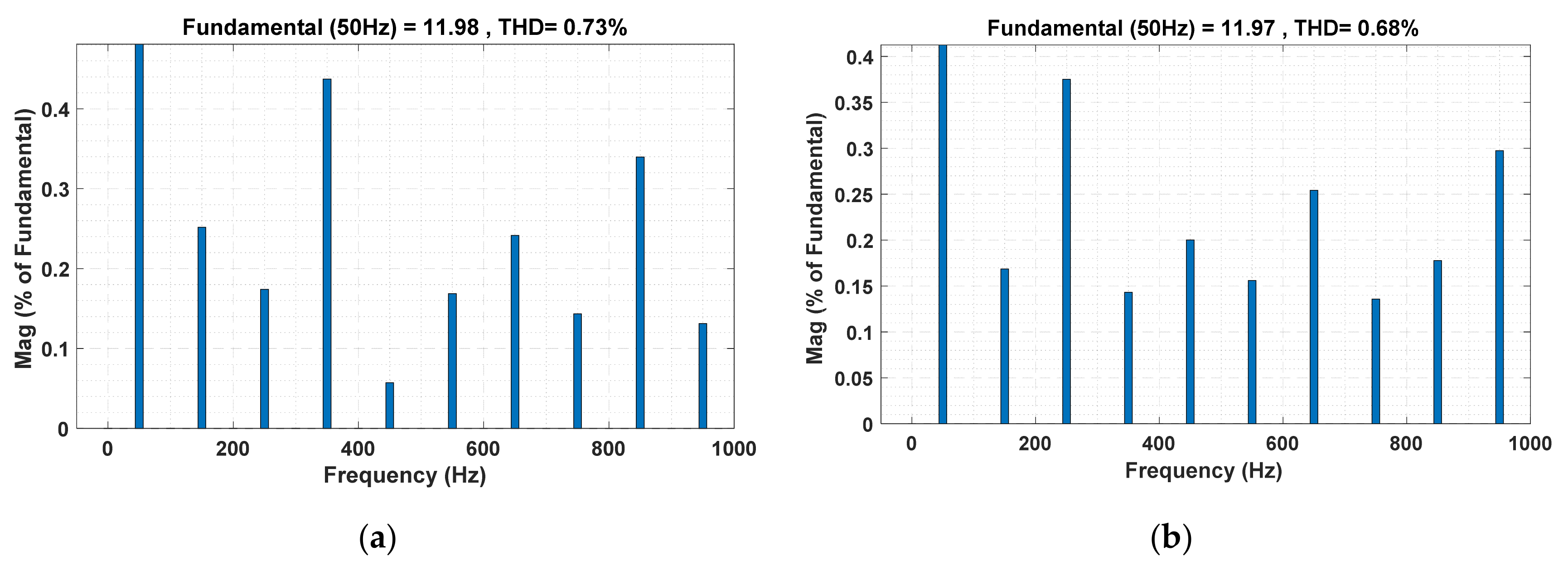 Energies 15 08790 g022a