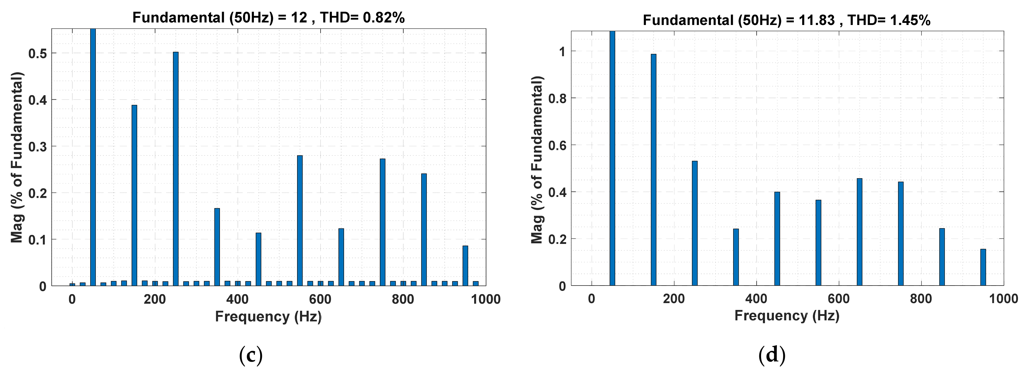 Energies 15 08790 g022b