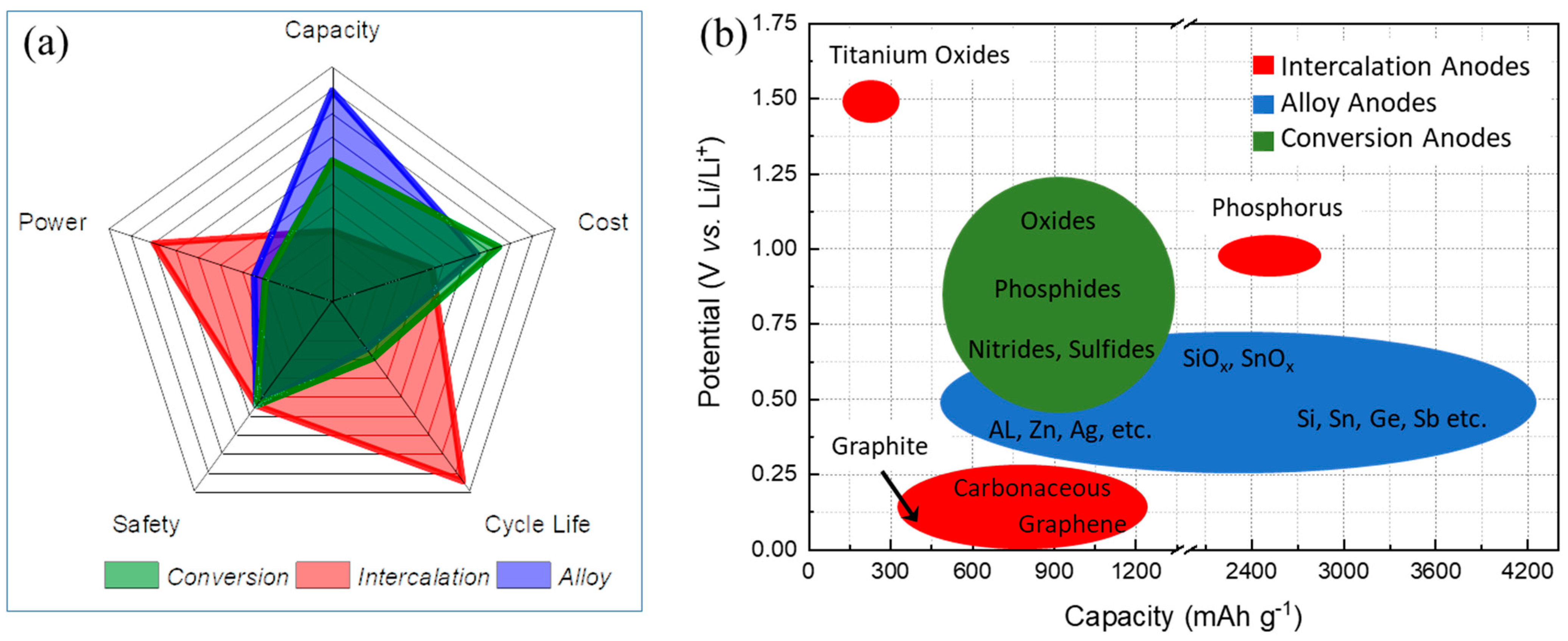 Metal‐Organic‐Framework‐Based Cathodes for Enhancing the Electrochemical  Performances of Batteries: A Review - Wang - 2019 - ChemElectroChem - Wiley  Online Library