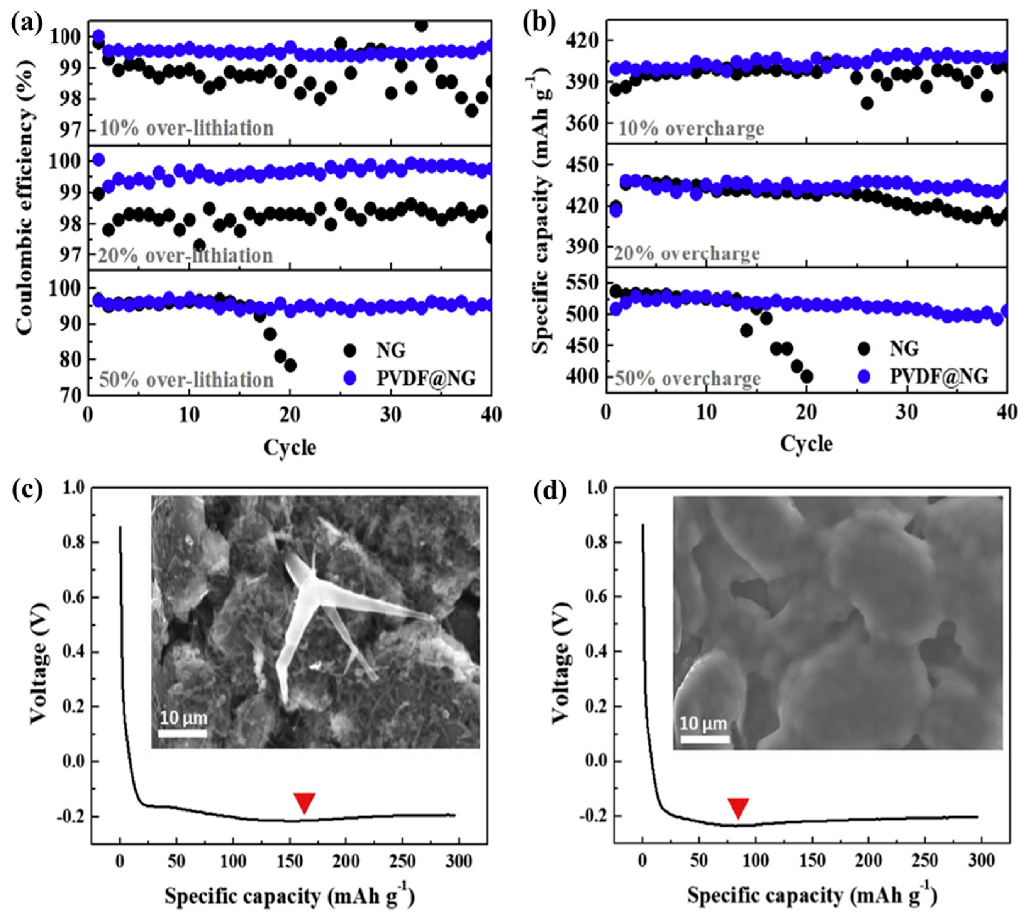 Energies 15 08791 g005 Energies 15 08791 g005