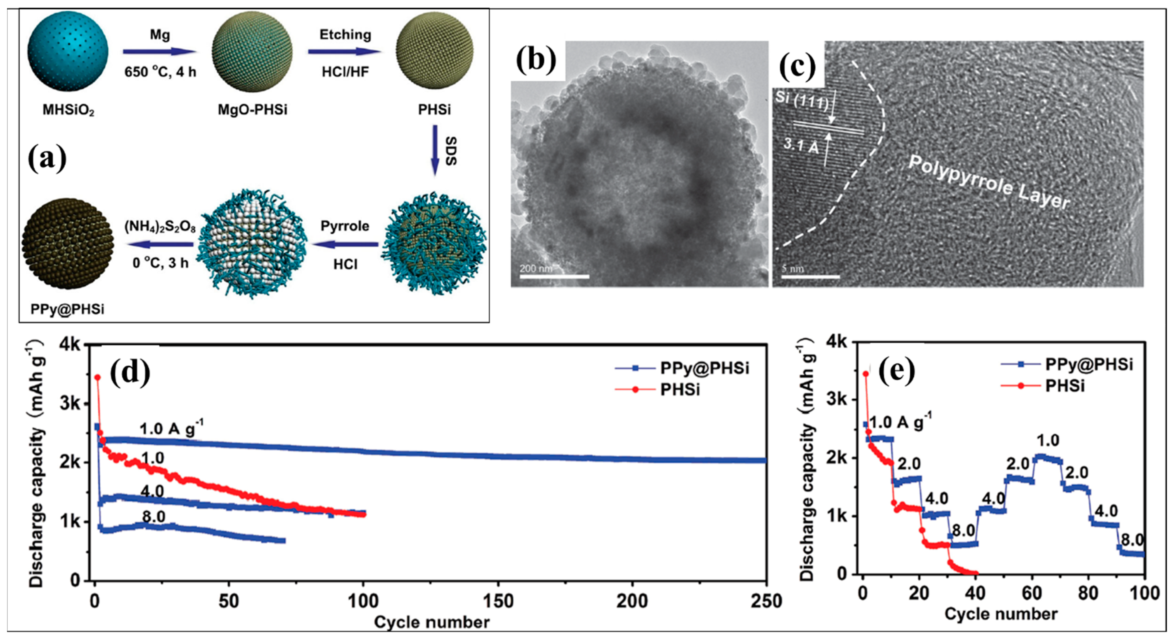 Energies 15 08791 g006 Energies 15 08791 g006