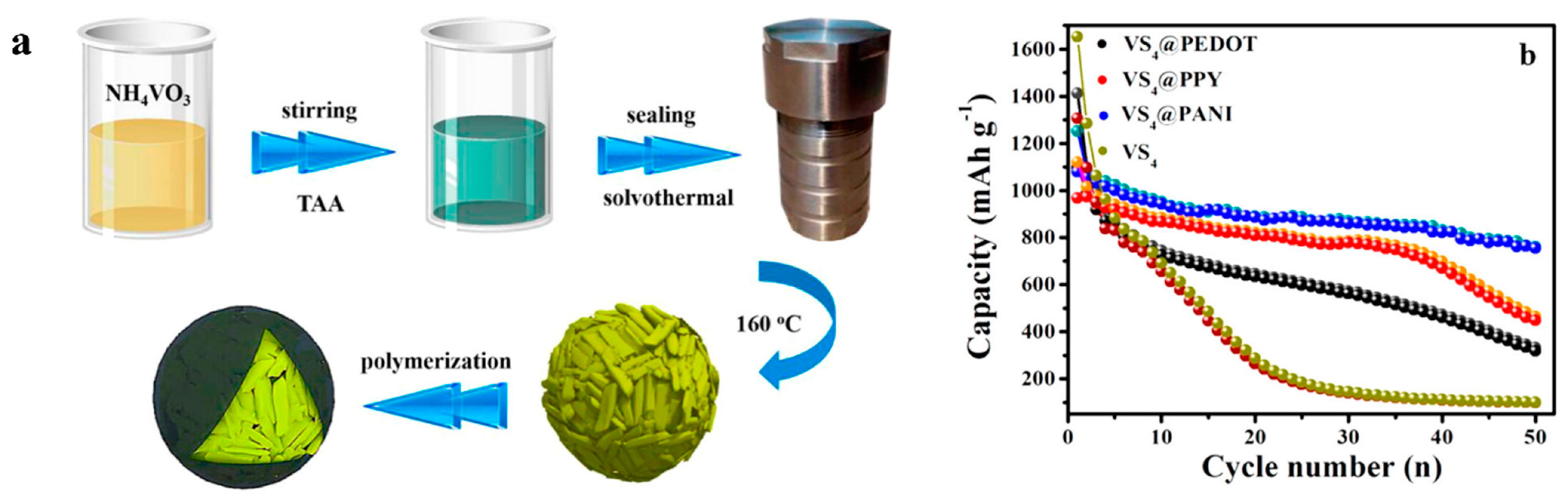 Energies 15 08791 g010 Energies 15 08791 g010