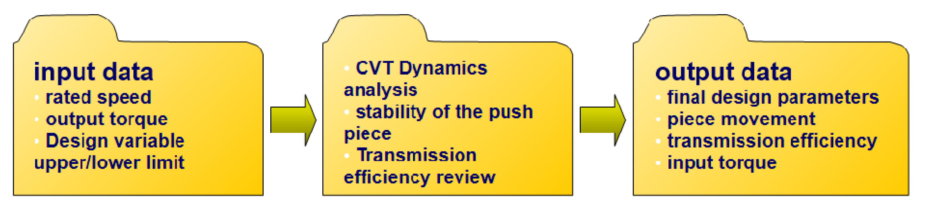 Energies 15 08800 g006