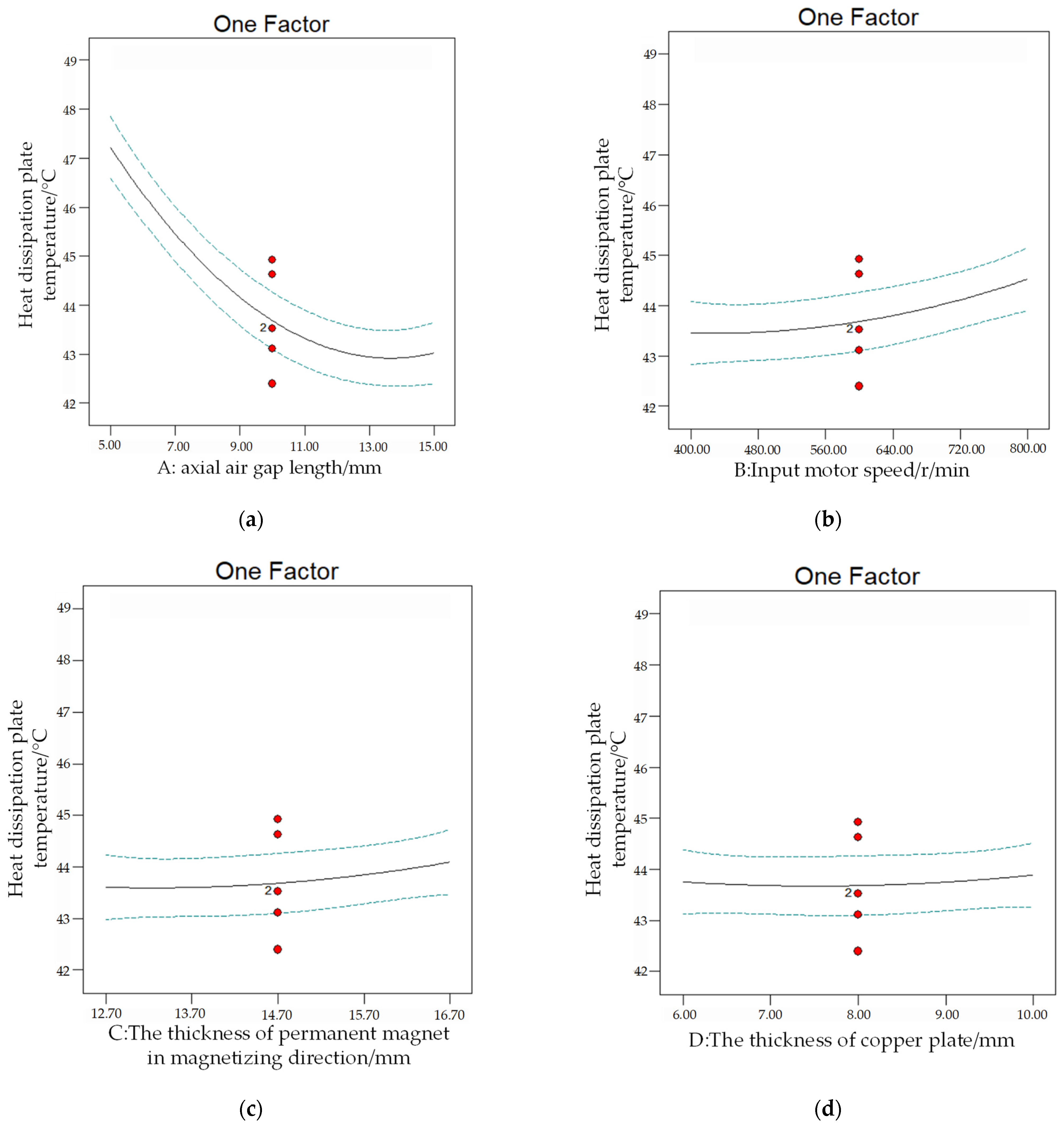 Energies 15 08801 g006a