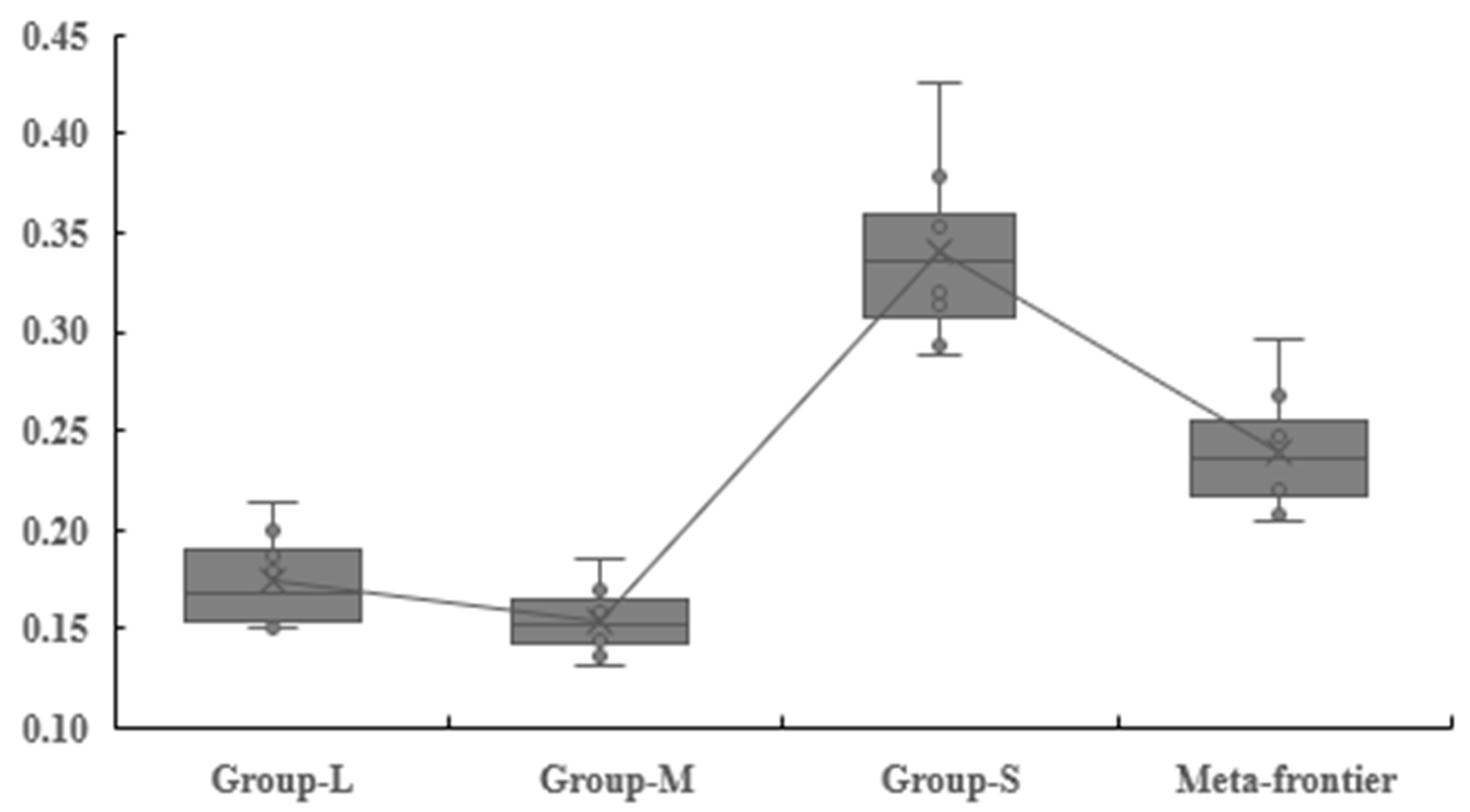 Energies 15 08802 g002