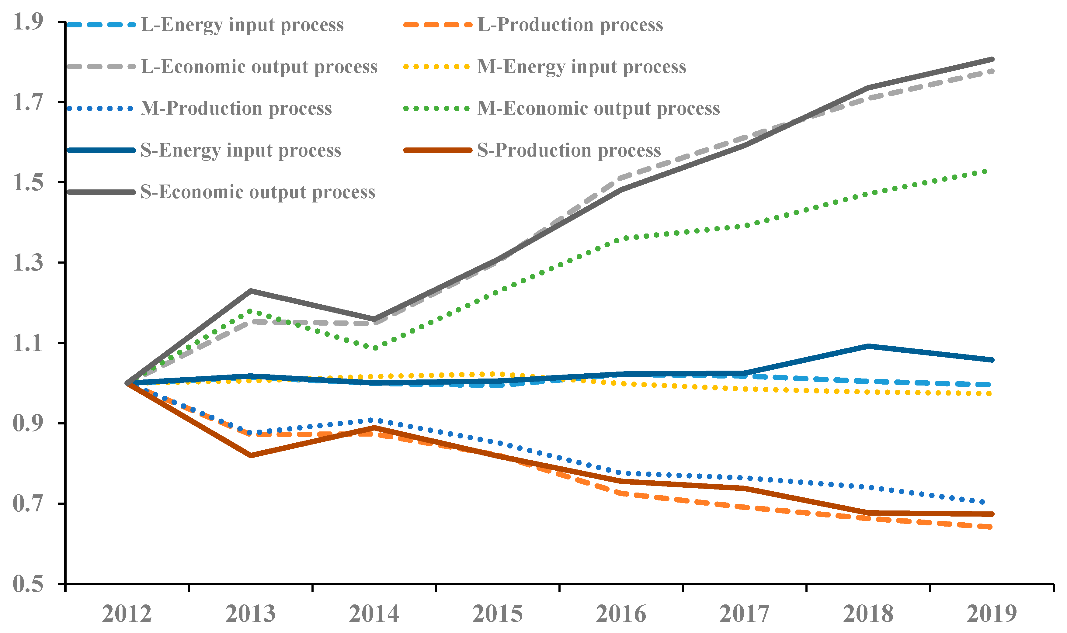 Energies 15 08802 g006
