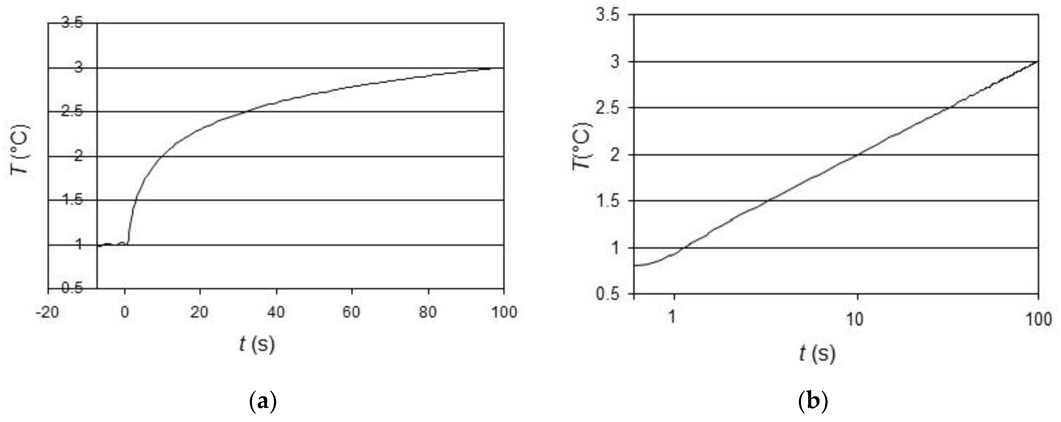 Energies 15 08807 g005