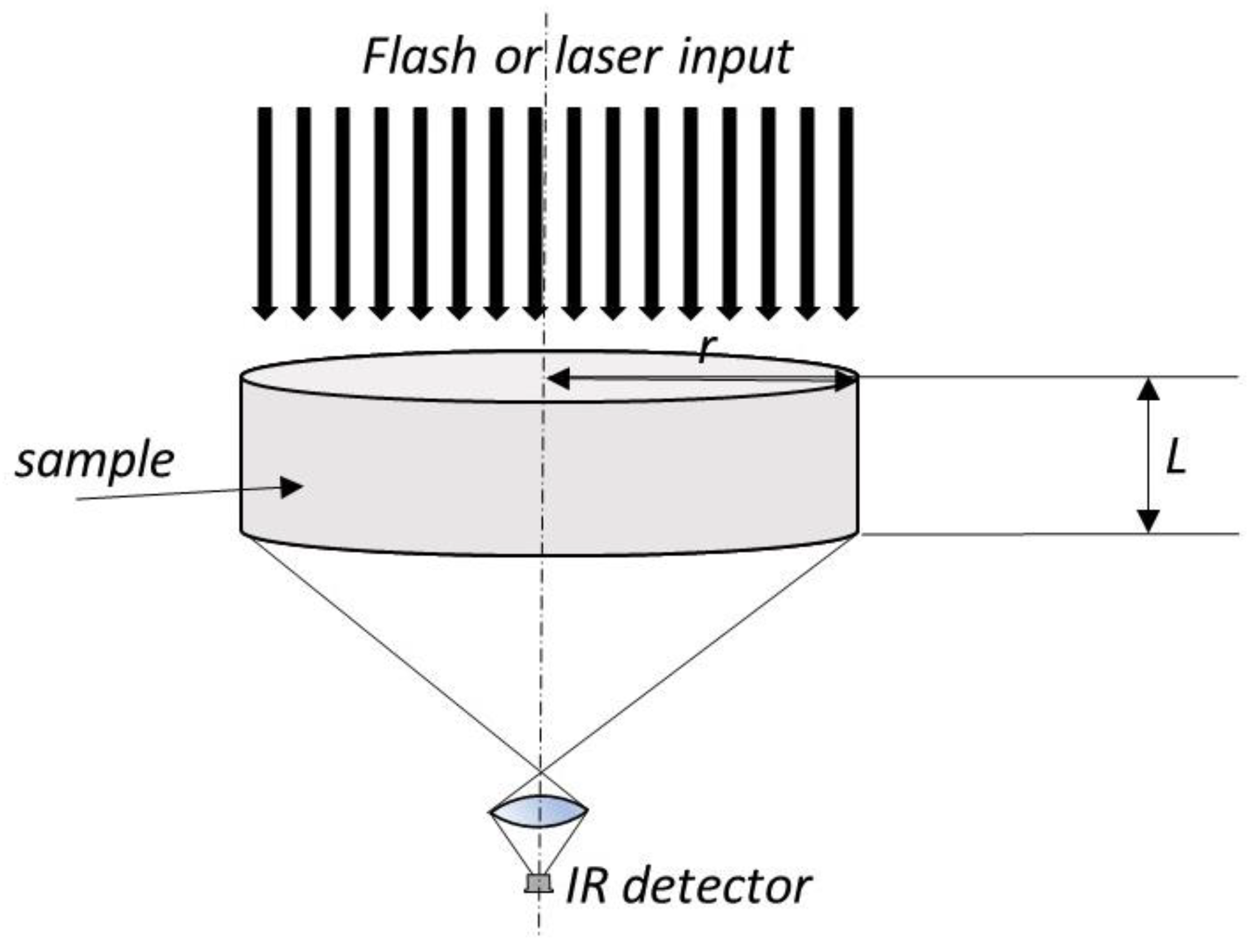 Energies 15 08807 g007