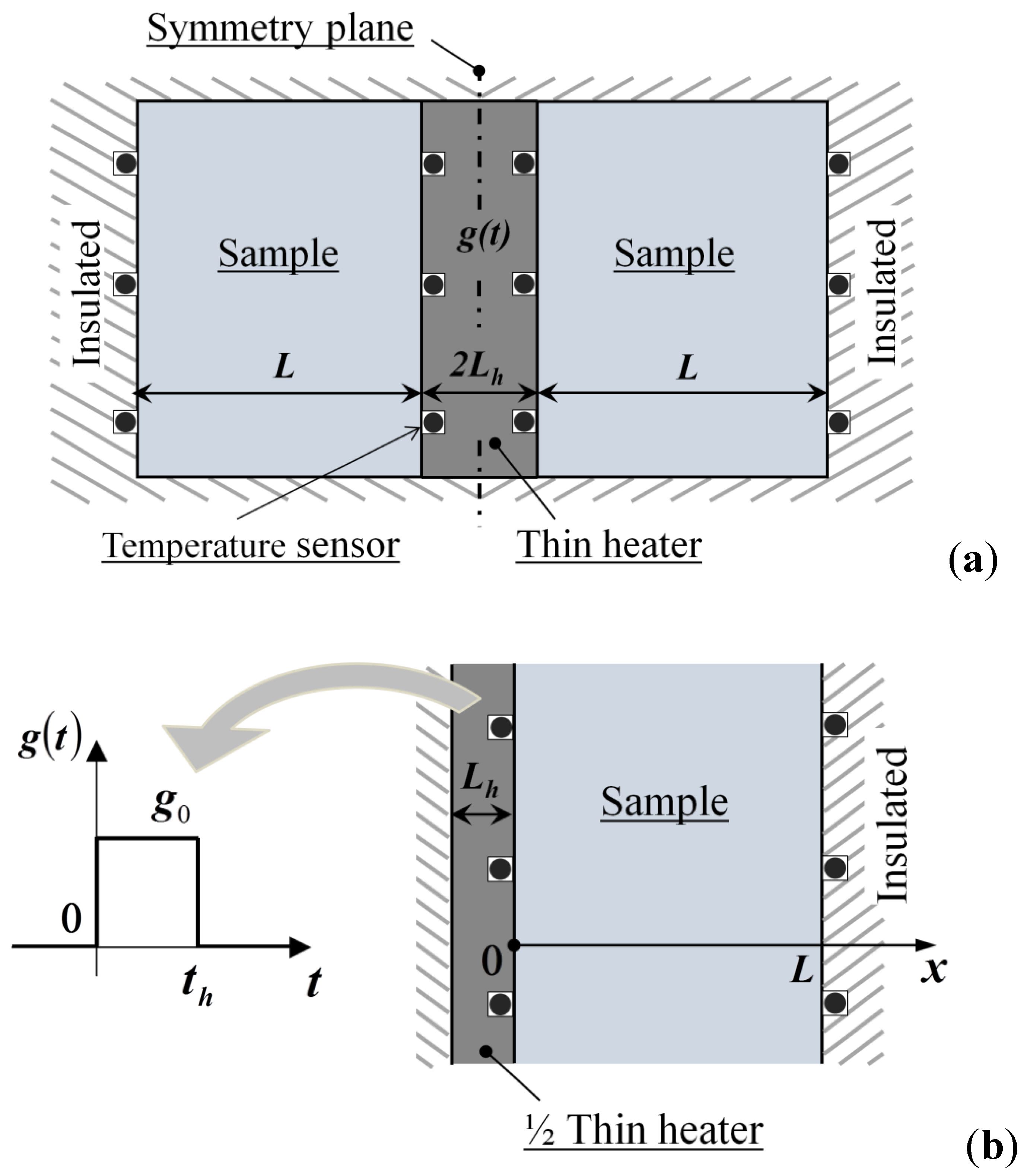 Energies 15 08807 g015