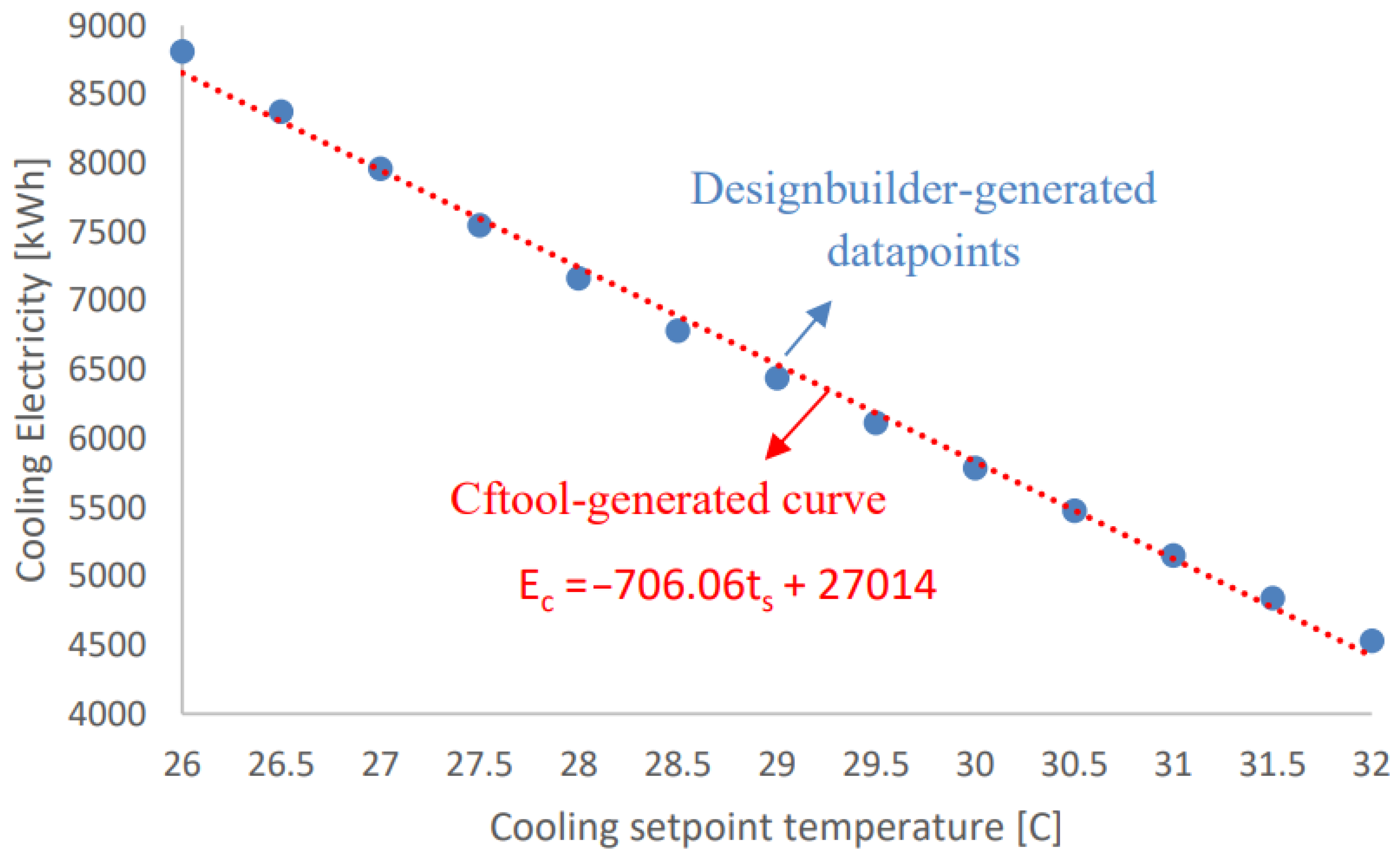 Energies 15 08813 g004 Energies 15 08813 g004
